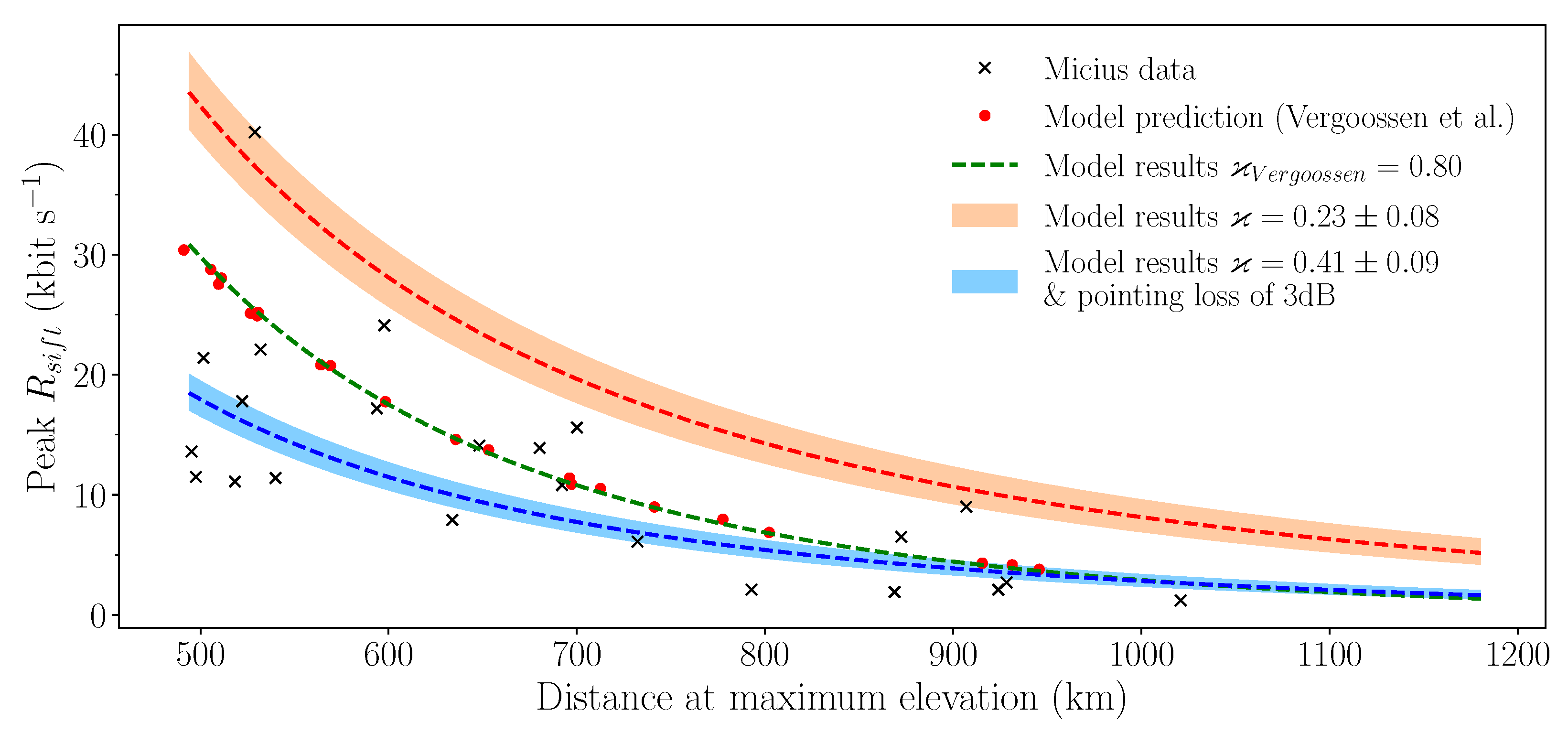 Entropy 25 00670 g006 Entropy 25 00670 g006