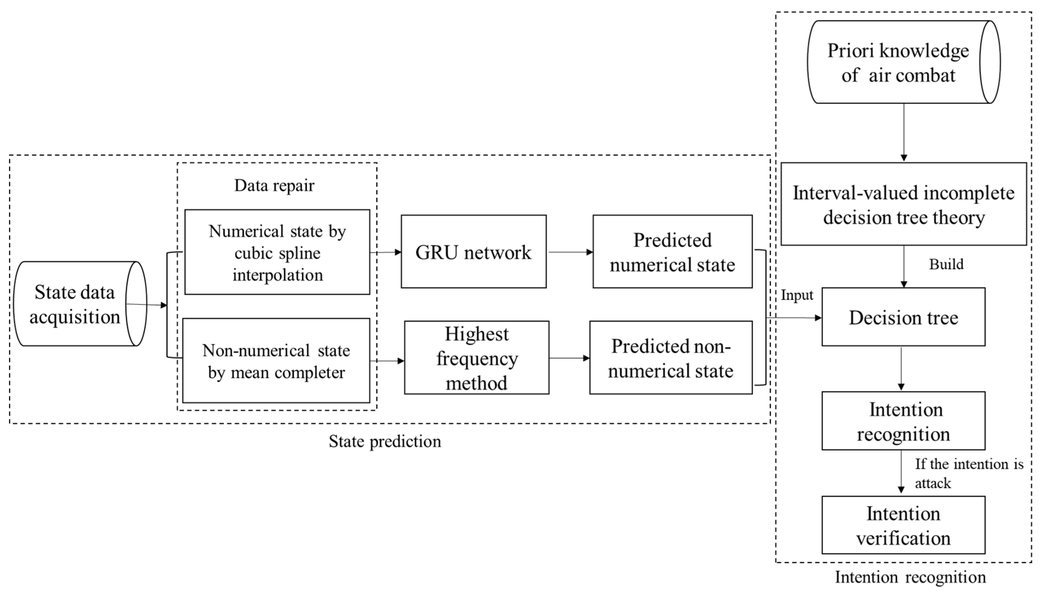 Entropy 25 00671 g002