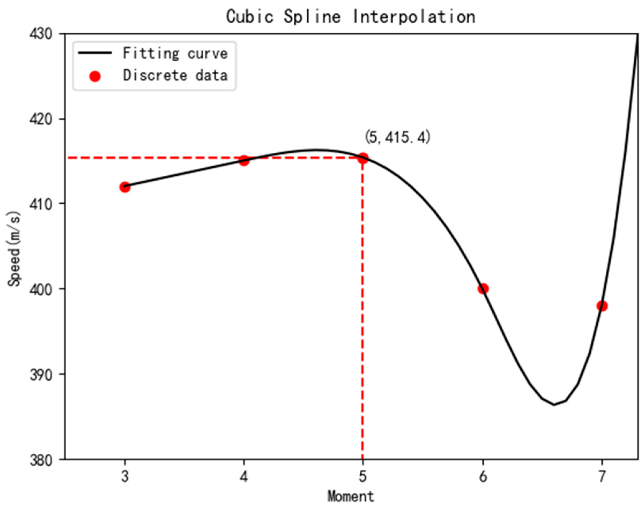 Entropy 25 00671 g005