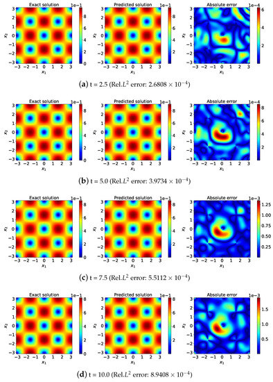 A Second-Order Network Structure Based on Gradient-Enhanced