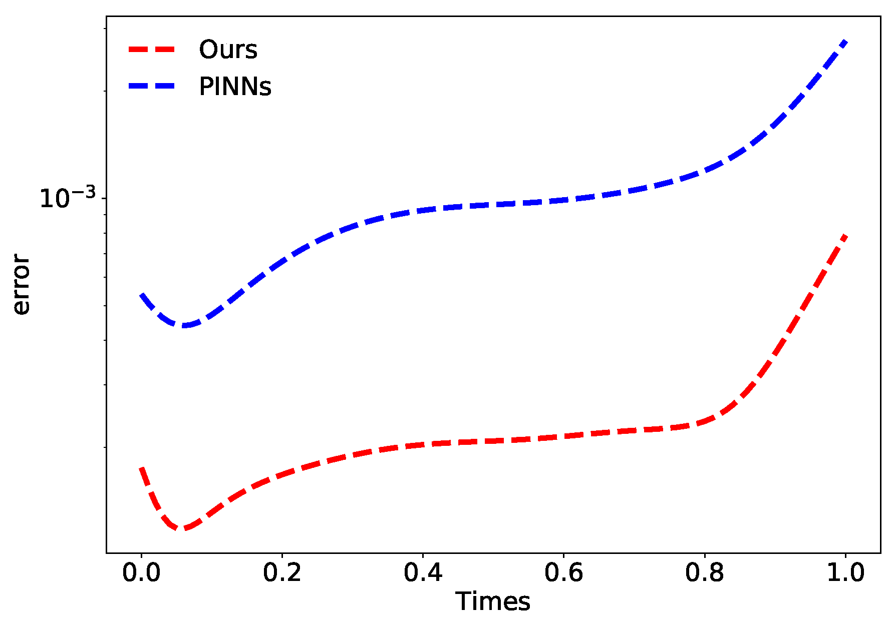 Entropy 25 00674 g010 Entropy 25 00674 g010