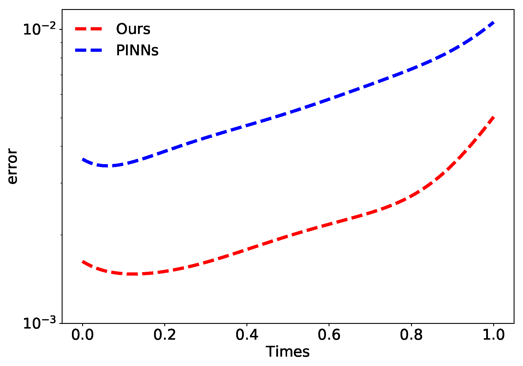Entropy 25 00674 g012 Entropy 25 00674 g012