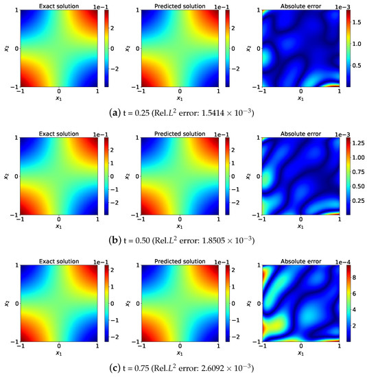 A Second-Order Network Structure Based on Gradient-Enhanced