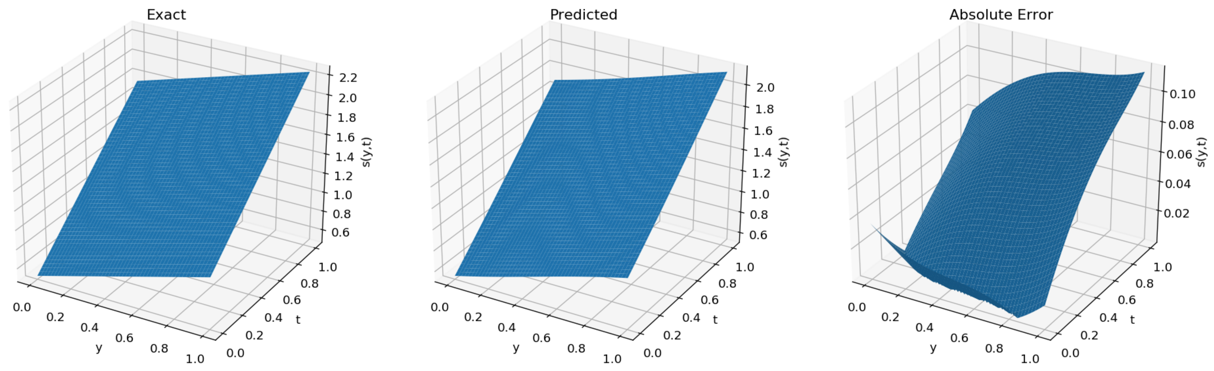 Entropy 25 00675 g006