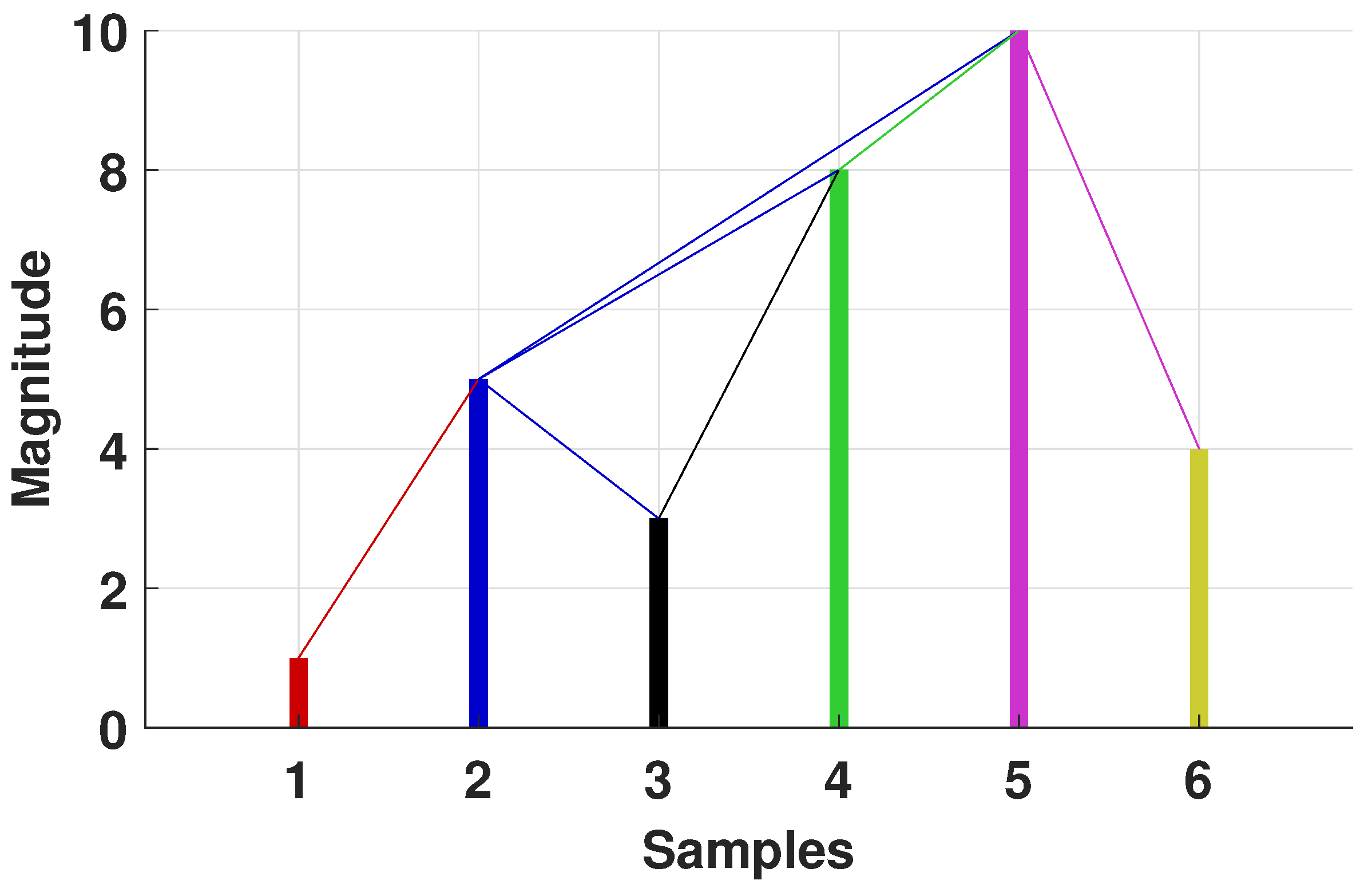 Events versus time in the perception of nonadjacent key