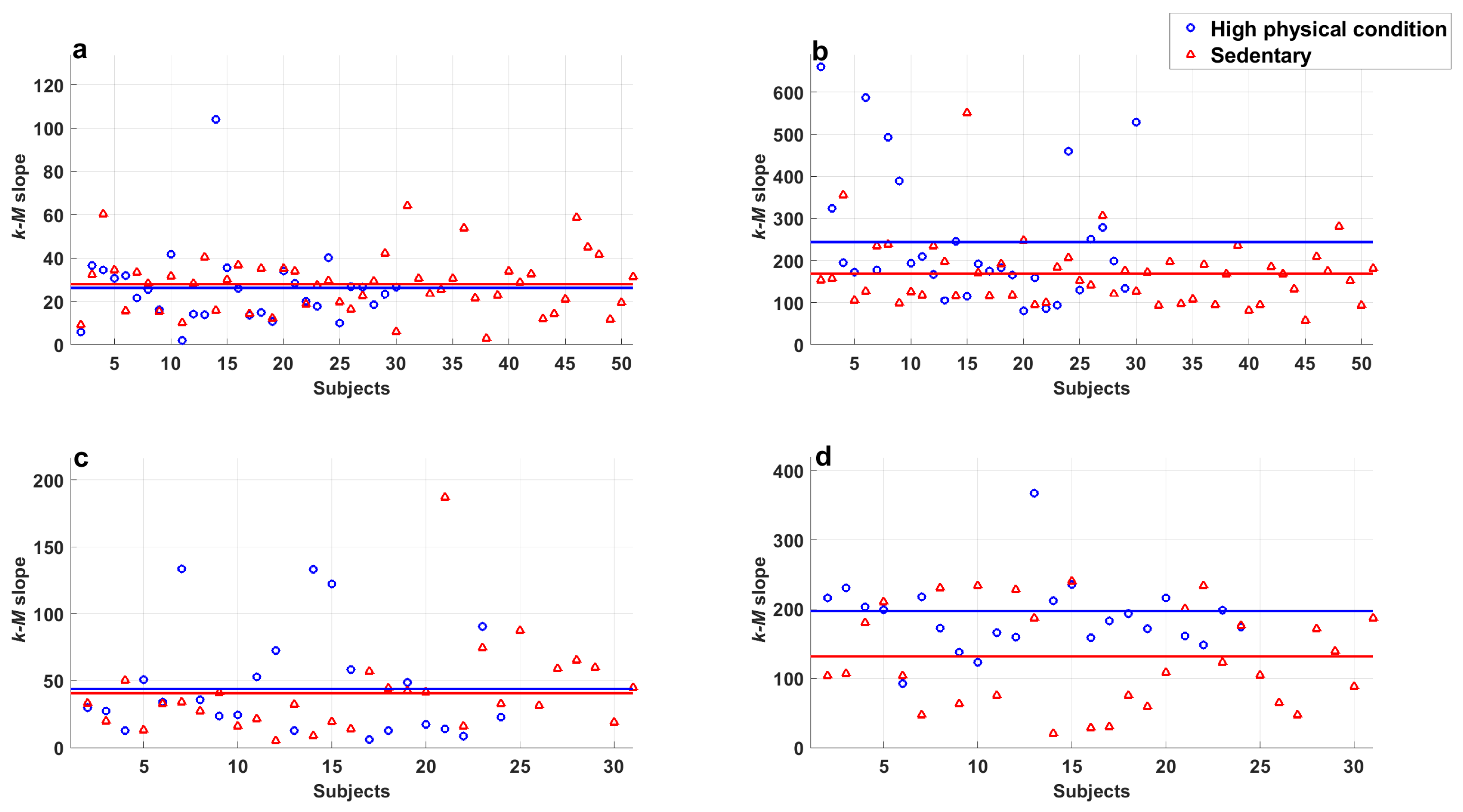 Entropy 25 00677 g009