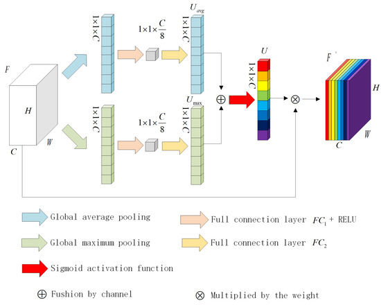 Semi-Supervised Semantic Segmentation of Remote Sensing Images Based on ...