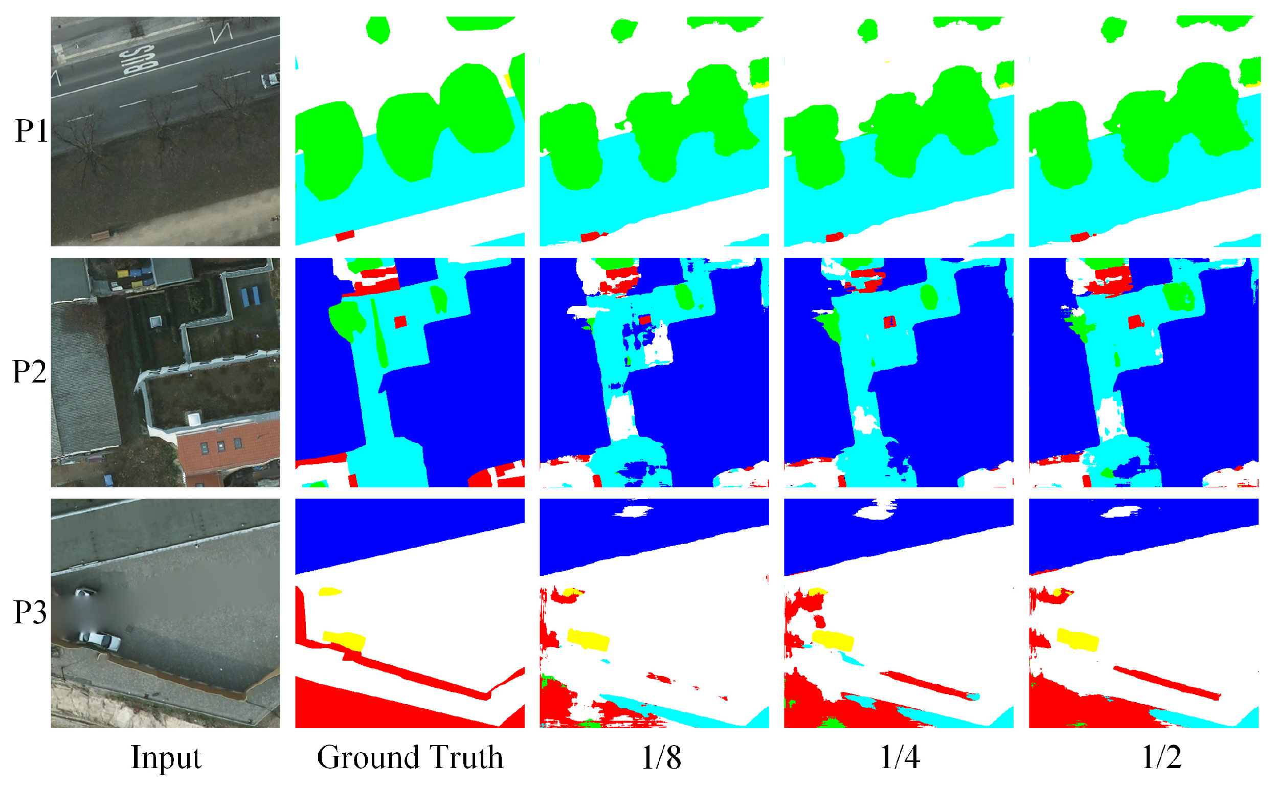 Semi-Supervised Semantic Segmentation of Remote Sensing Images Based on ...