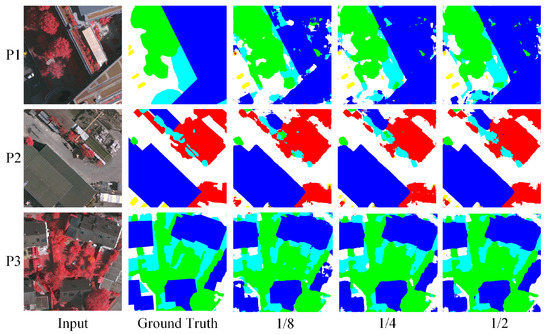 Semi-Supervised Semantic Segmentation of Remote Sensing Images Based on ...