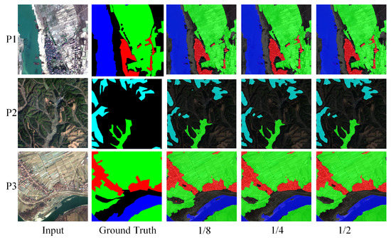 Semi-Supervised Semantic Segmentation of Remote Sensing Images Based on ...