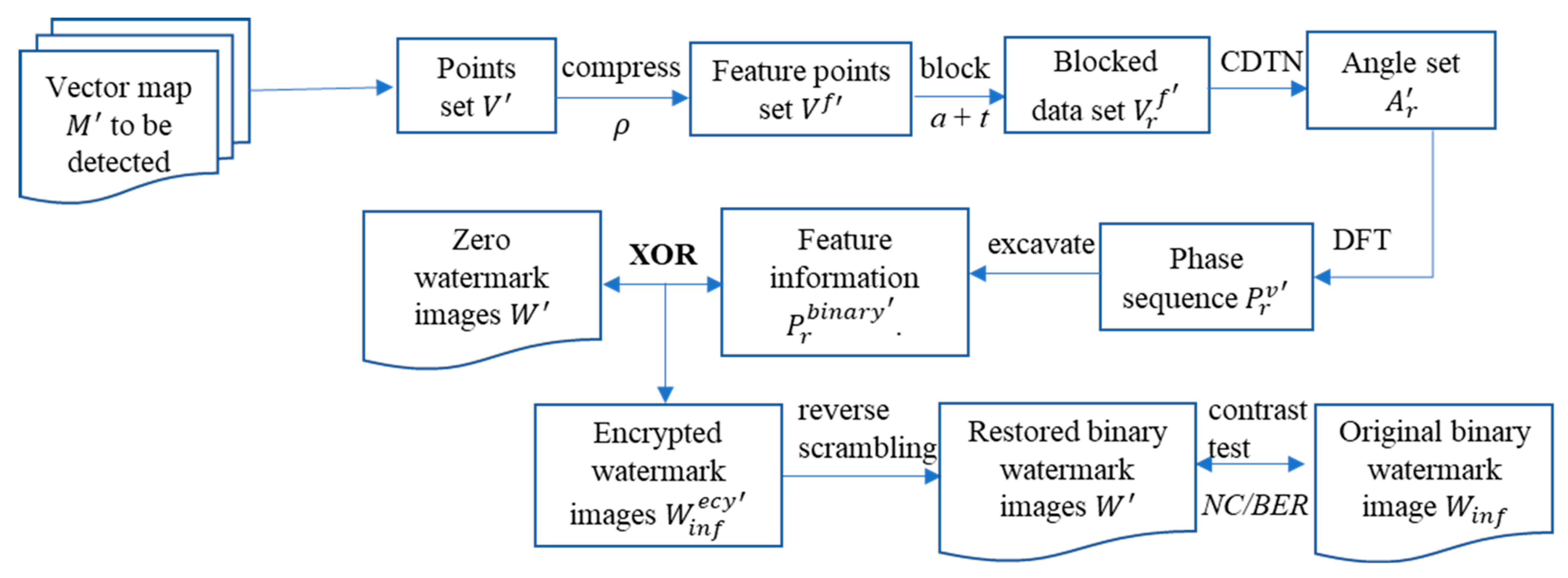 Entropy 25 00682 g003