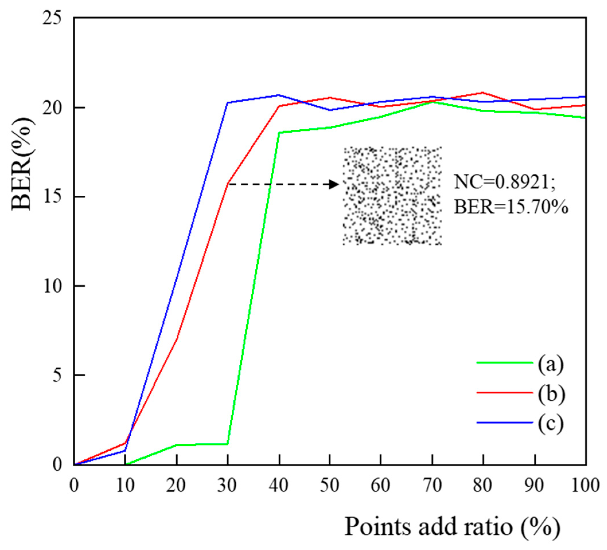 Entropy 25 00682 g006