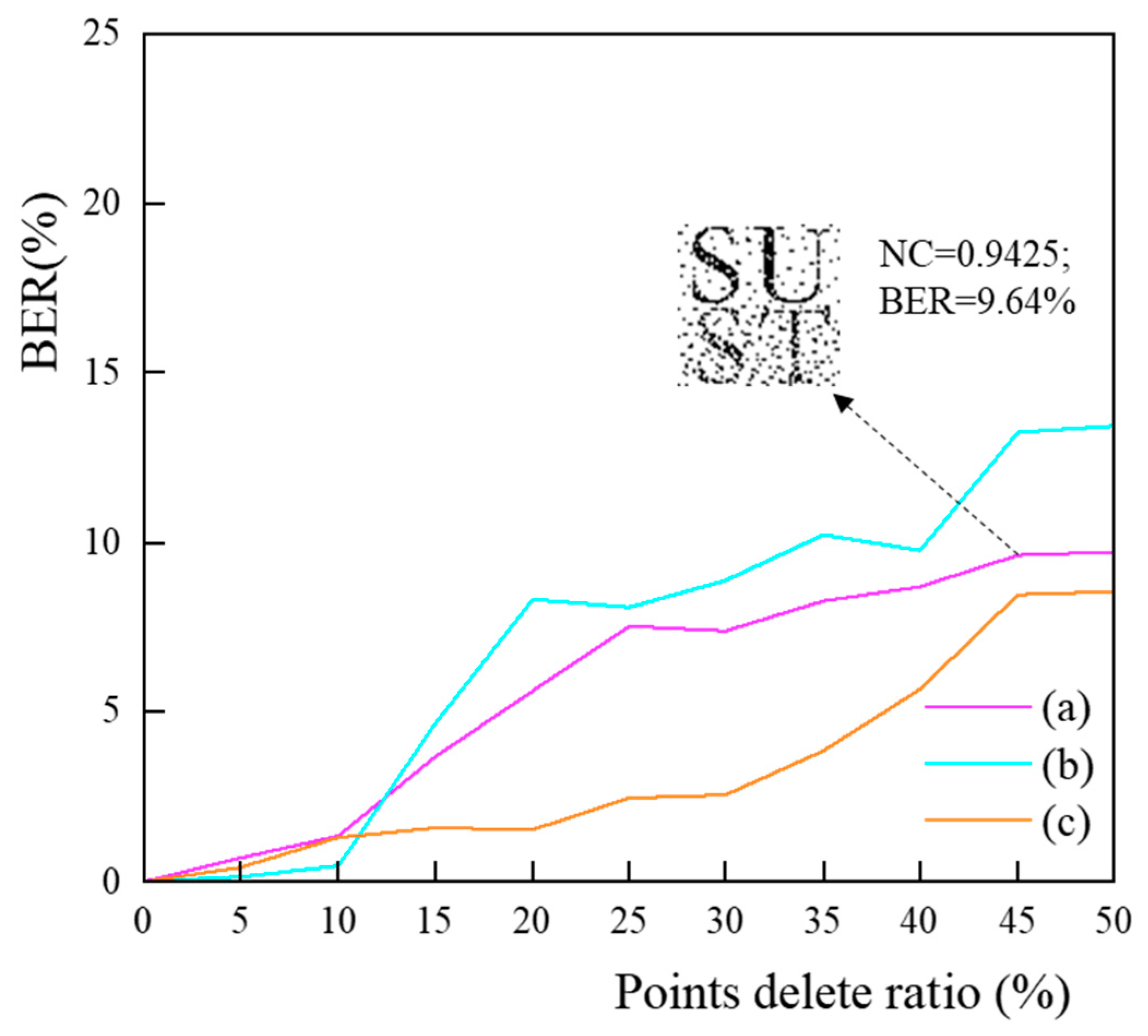Entropy 25 00682 g007