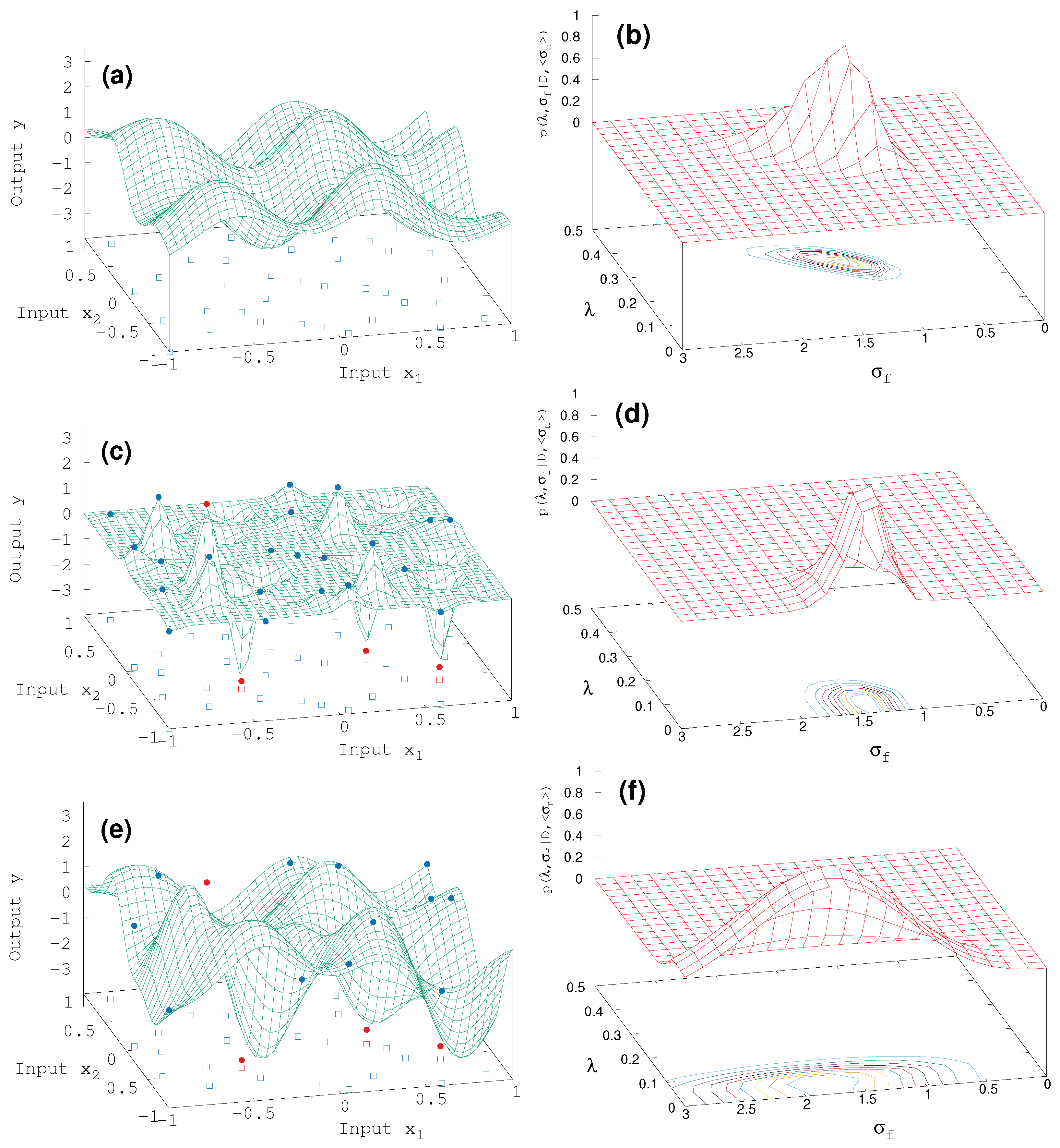 Entropy 25 00685 g003 550