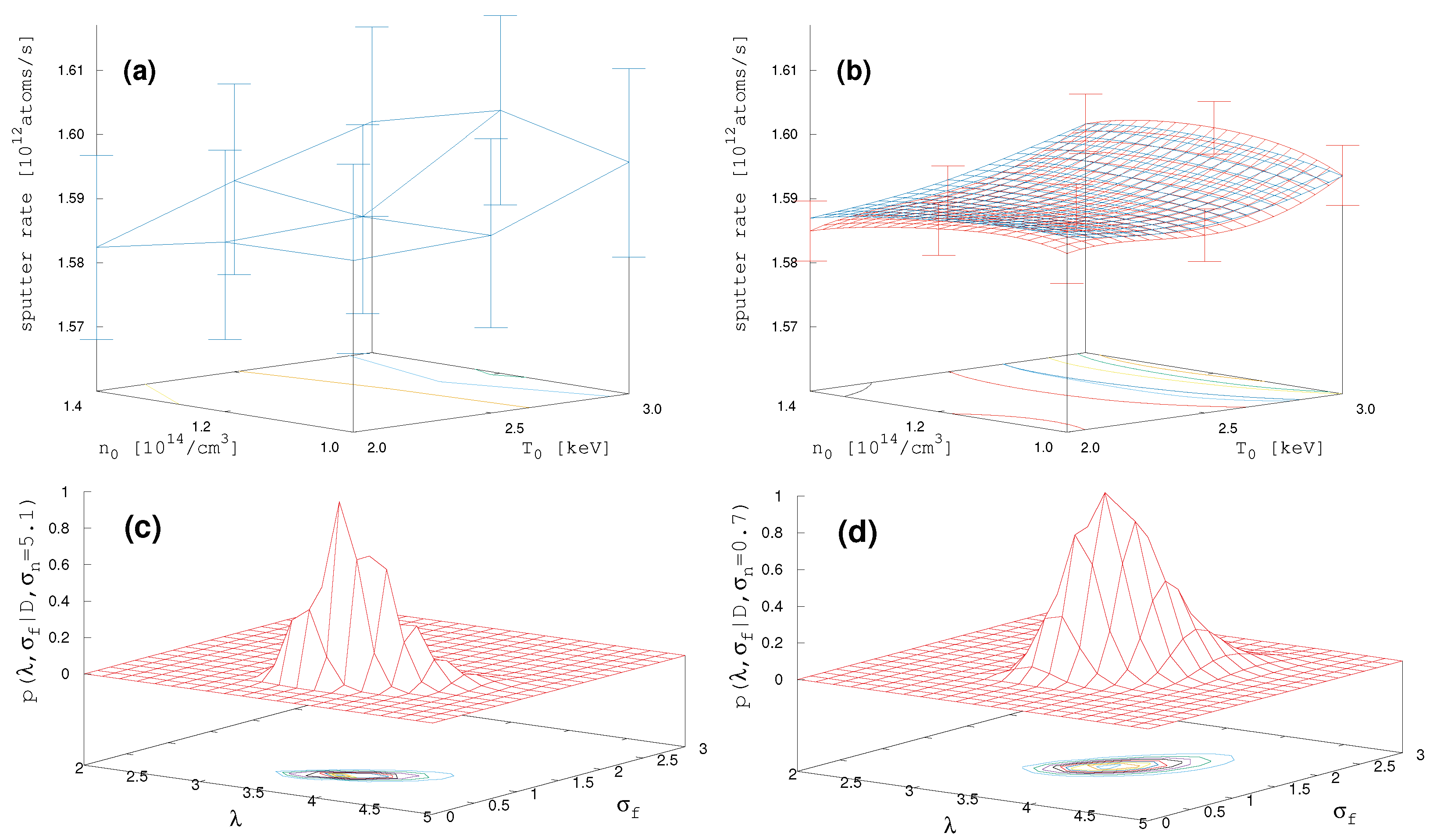 Entropy 25 00685 g004 550
