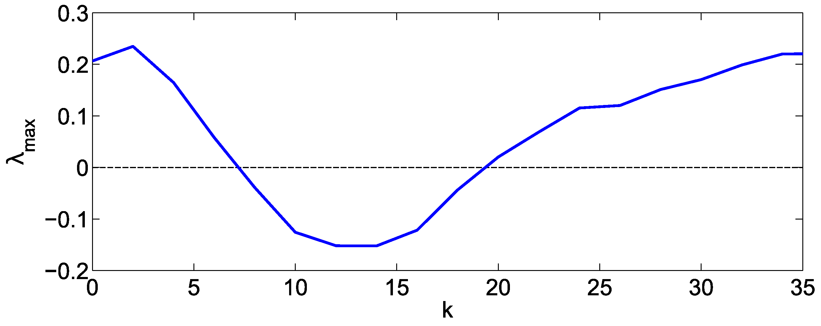 Entropy 25 00688 g004