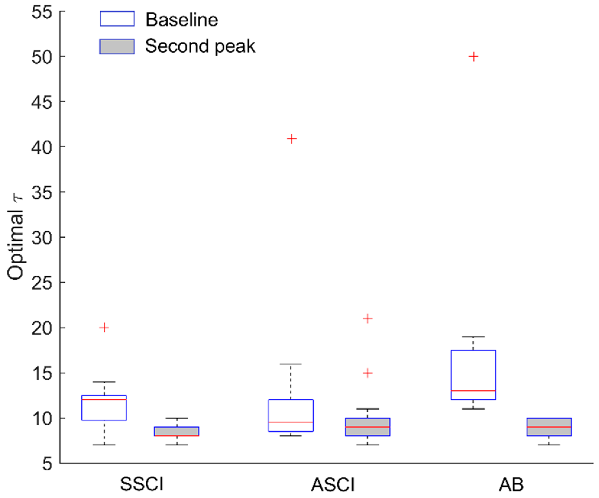 Entropy 25 00690 g002 Entropy 25 00690 g002