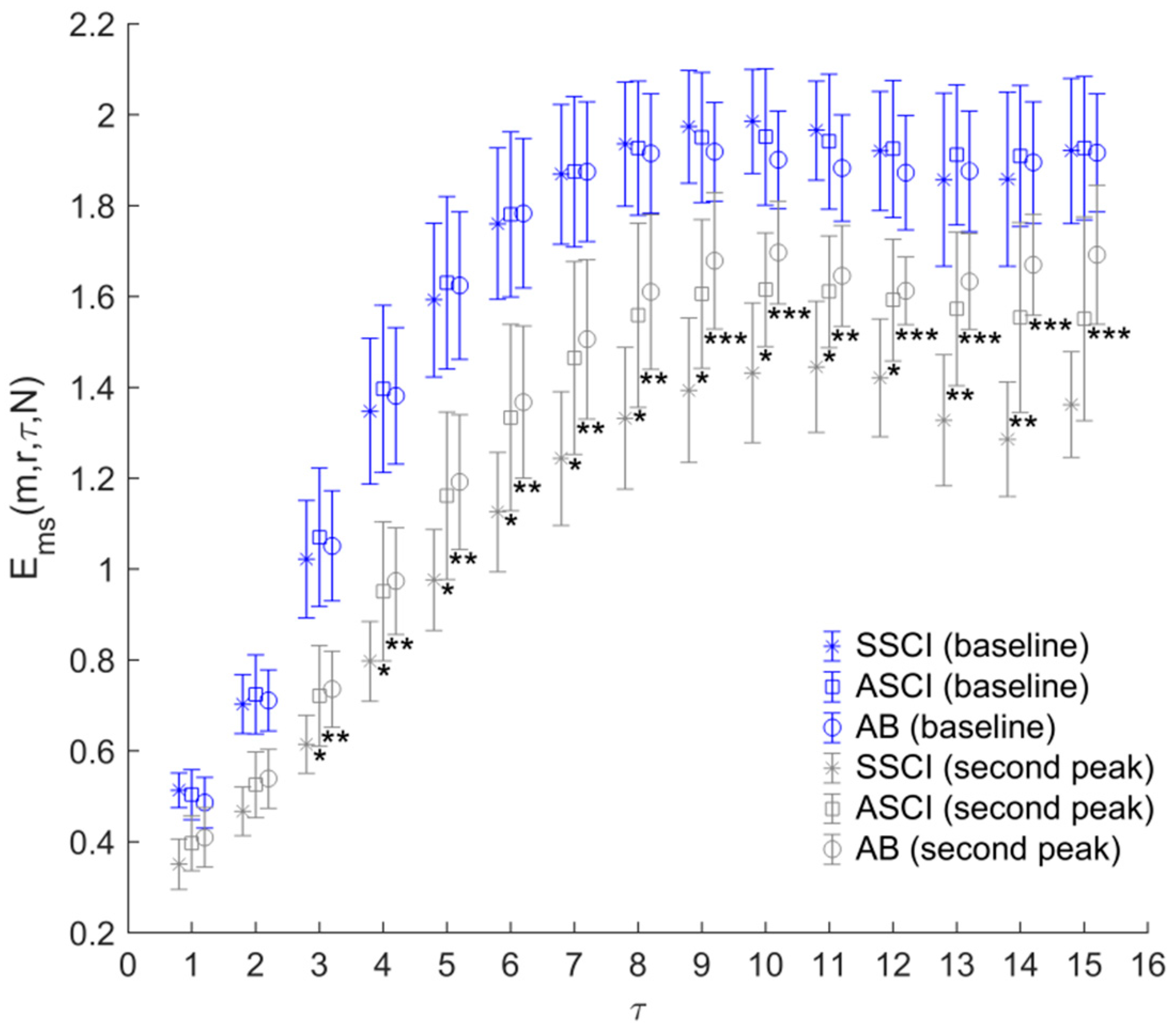 Entropy 25 00690 g004 Entropy 25 00690 g004