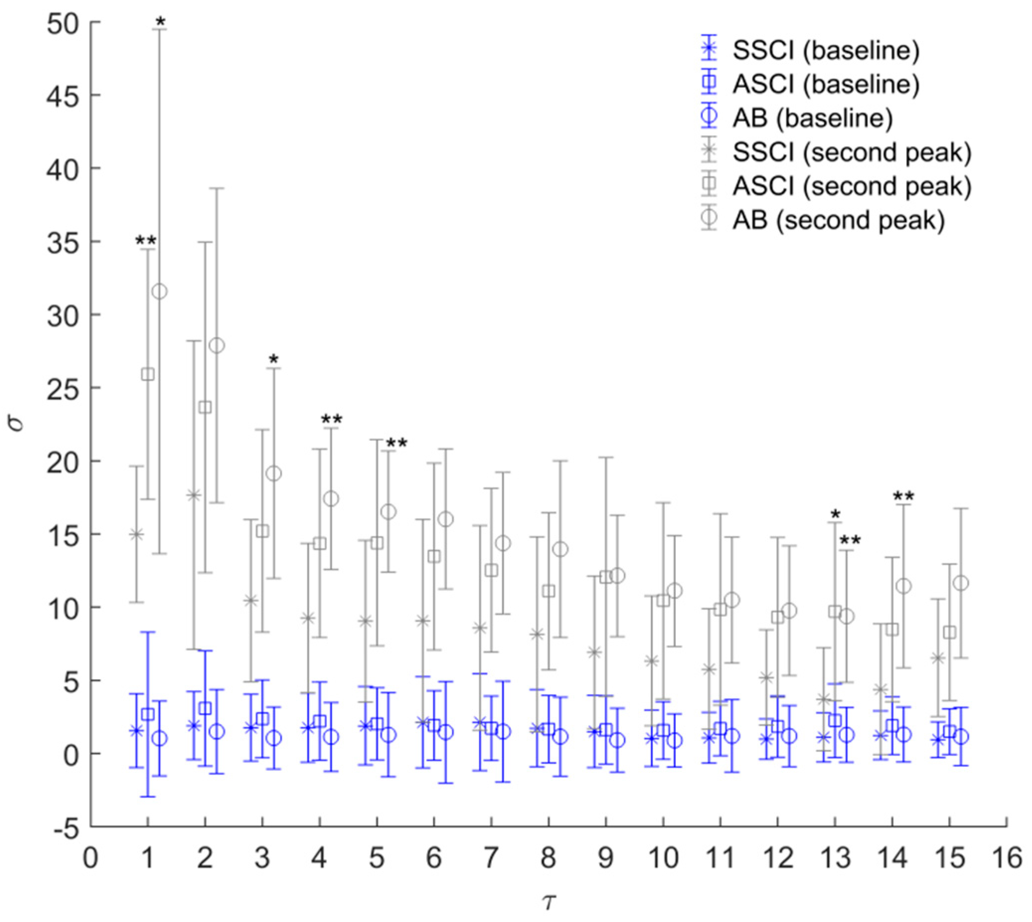 Entropy 25 00690 g005 Entropy 25 00690 g005