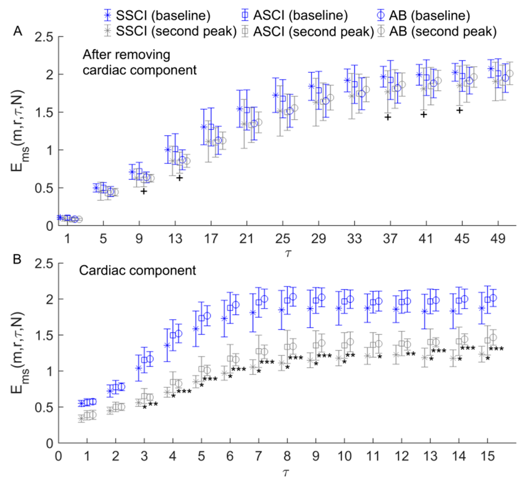 Entropy 25 00690 g006 Entropy 25 00690 g006