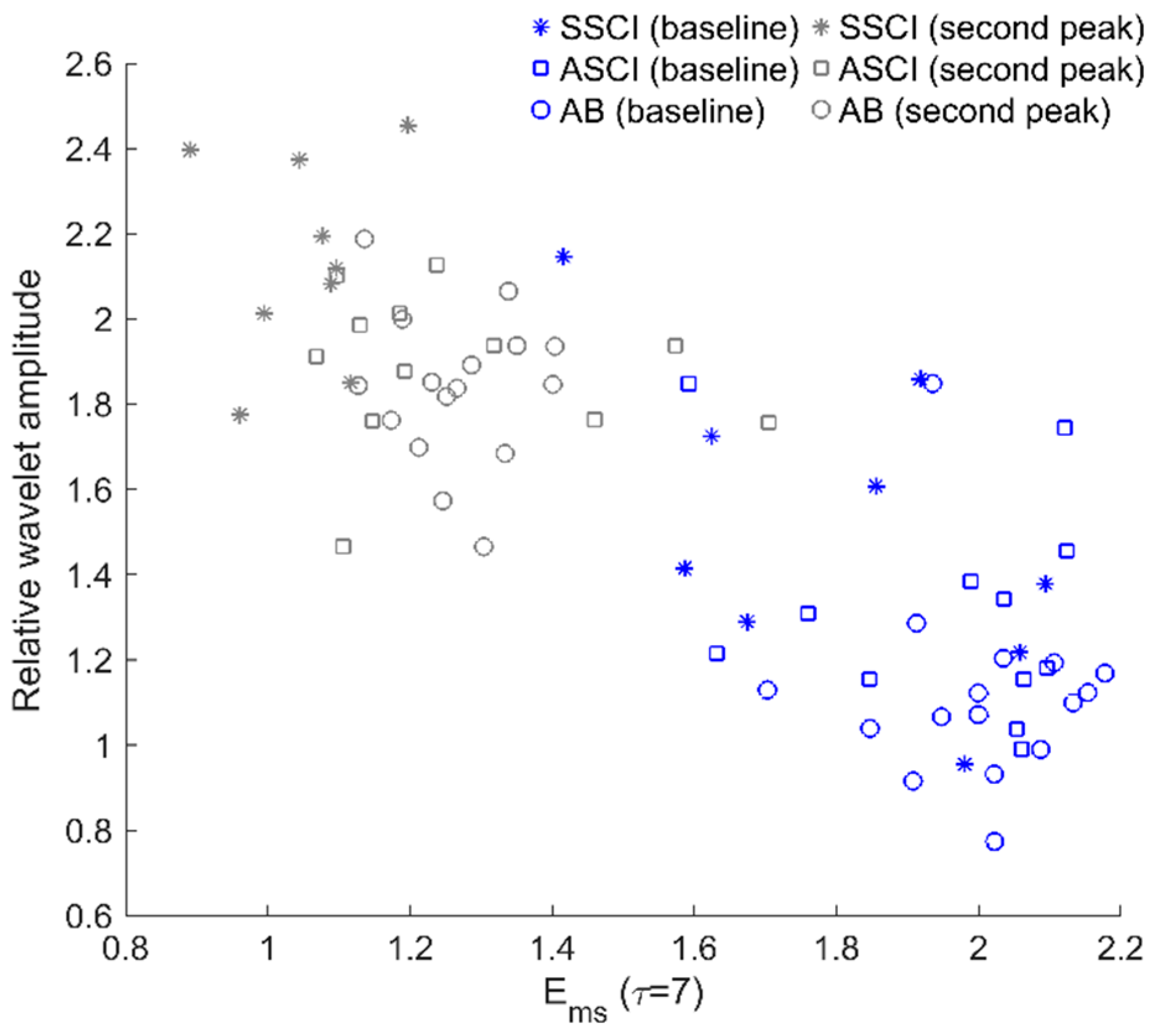 Entropy 25 00690 g007 Entropy 25 00690 g007
