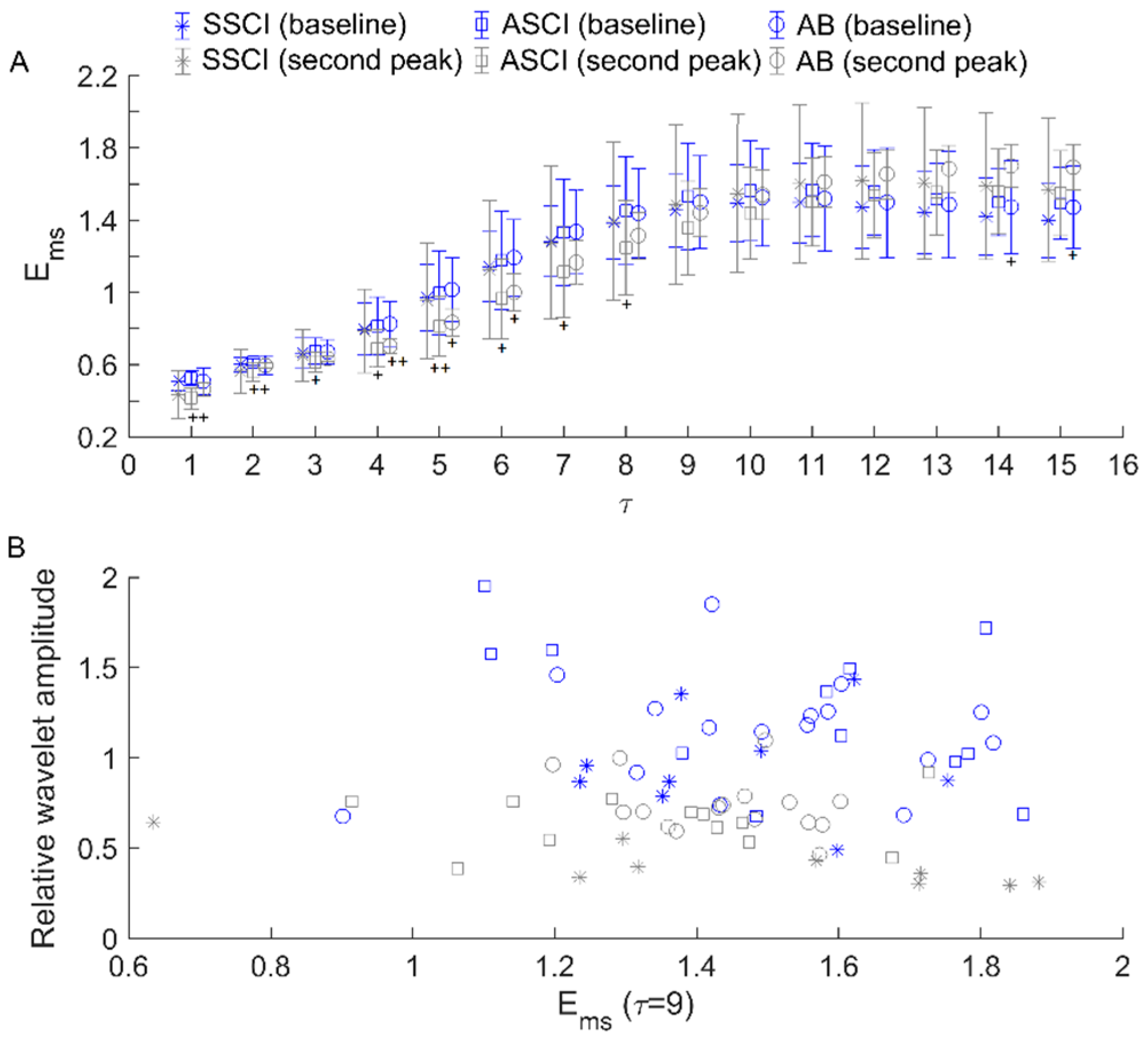 Entropy 25 00690 g008 Entropy 25 00690 g008