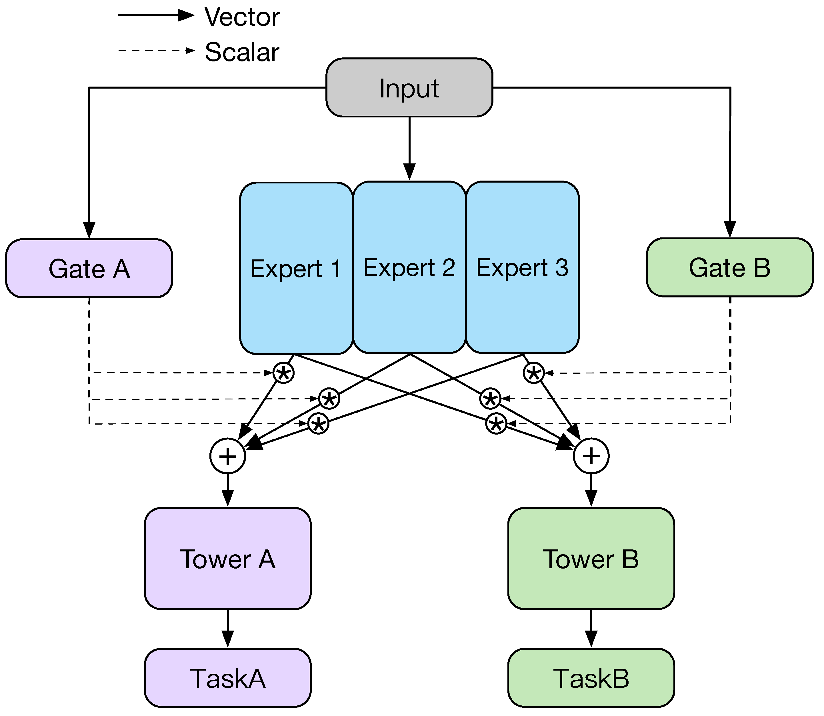 Entropy 25 00696 g006