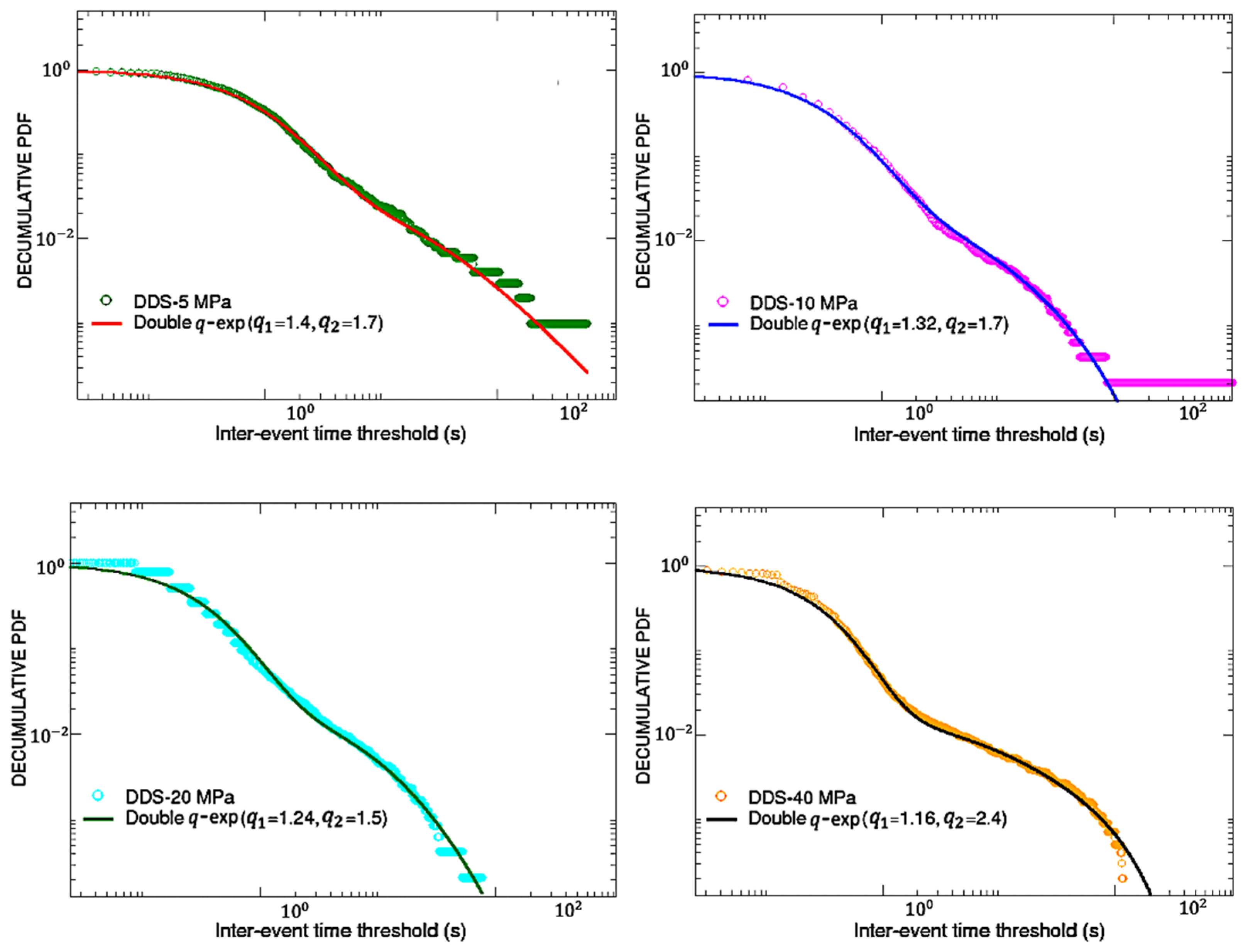 Entropy 25 00701 g005 Entropy 25 00701 g005