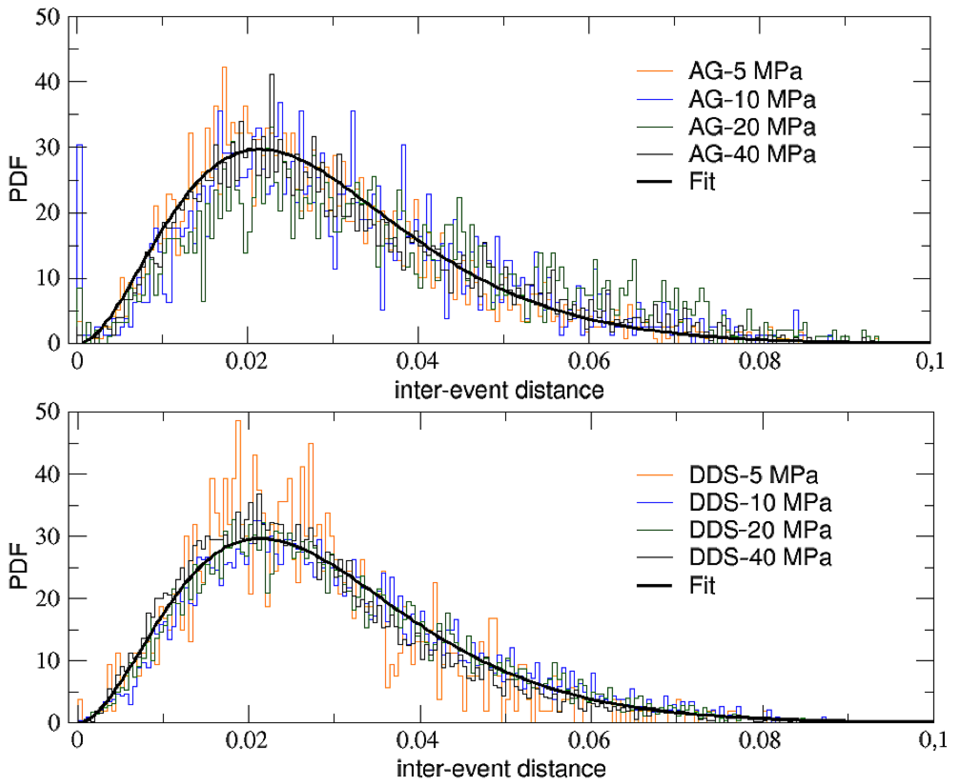 Entropy 25 00701 g008 Entropy 25 00701 g008