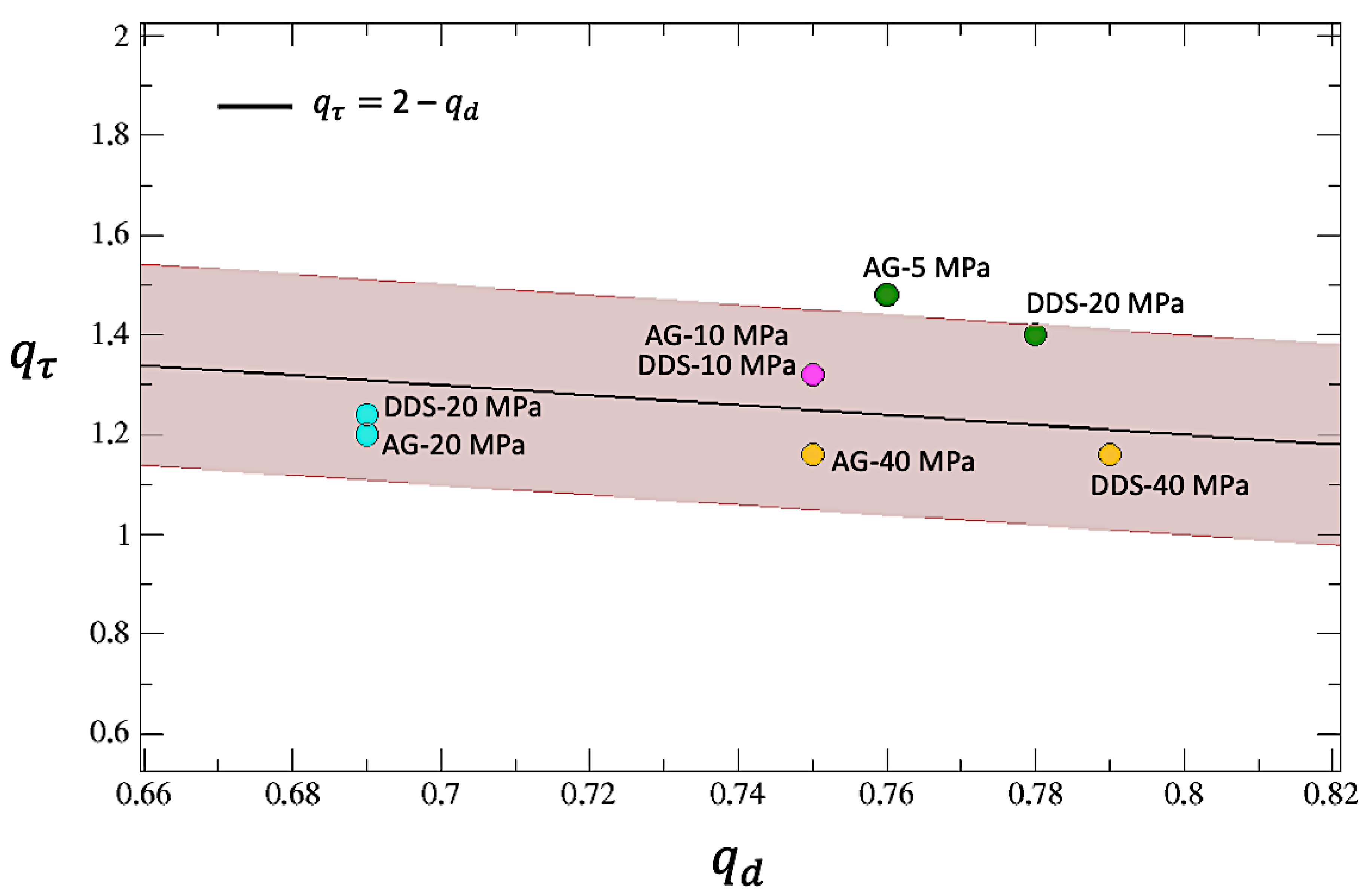 Entropy 25 00701 g011 Entropy 25 00701 g011