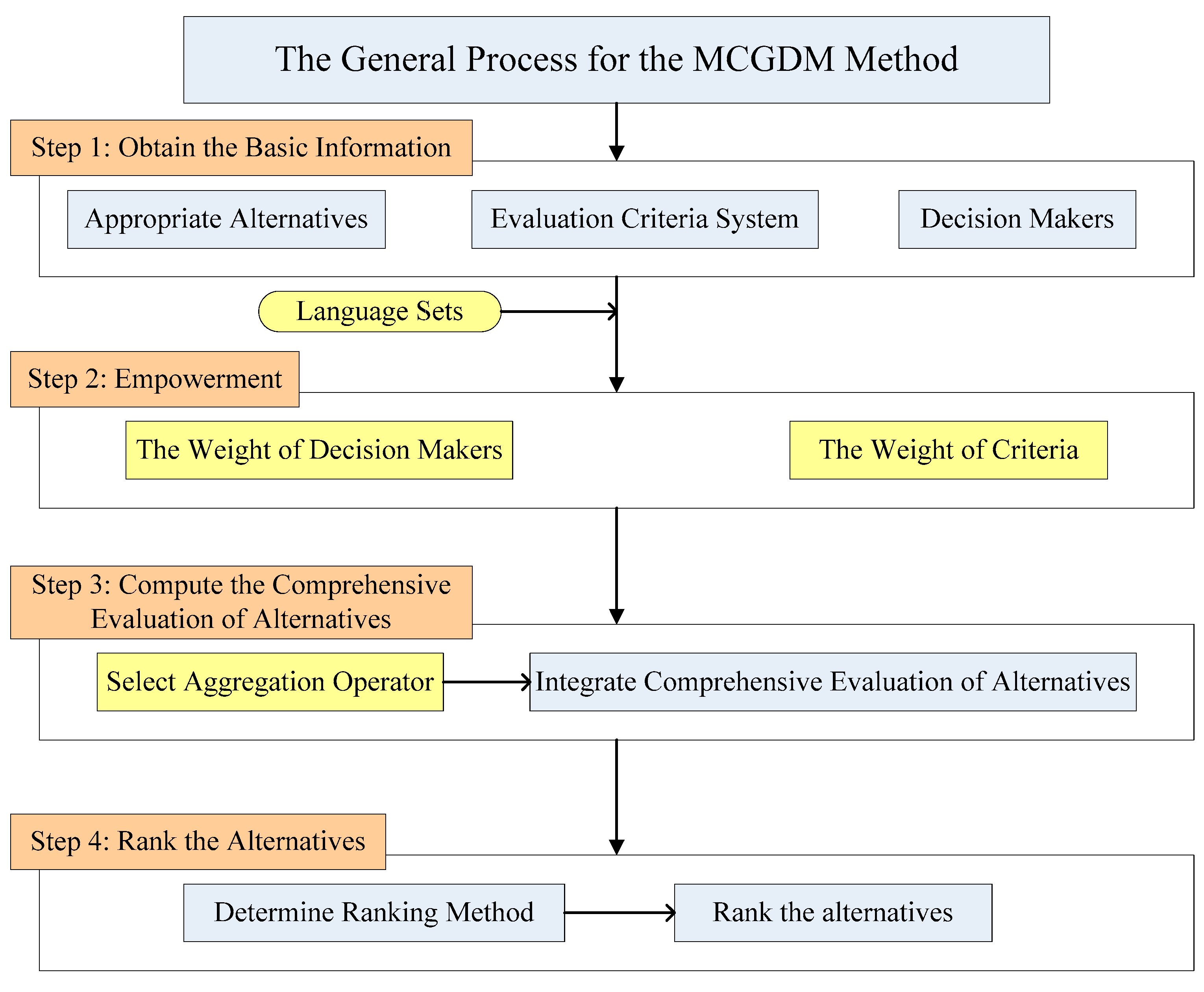 Entropy 25 00702 g001 Entropy 25 00702 g001