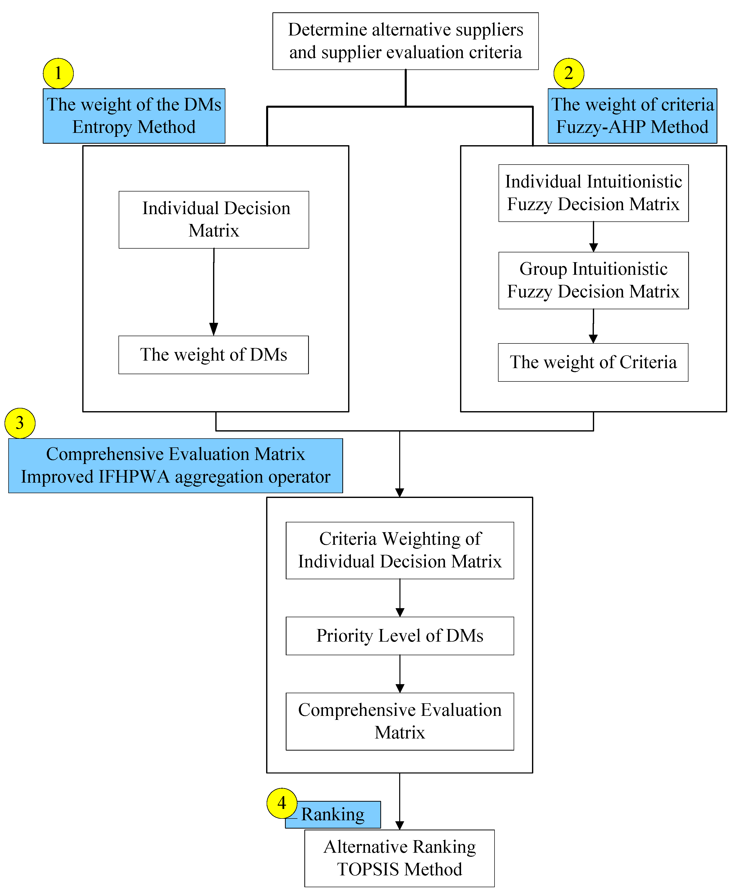 Entropy 25 00702 g002 Entropy 25 00702 g002