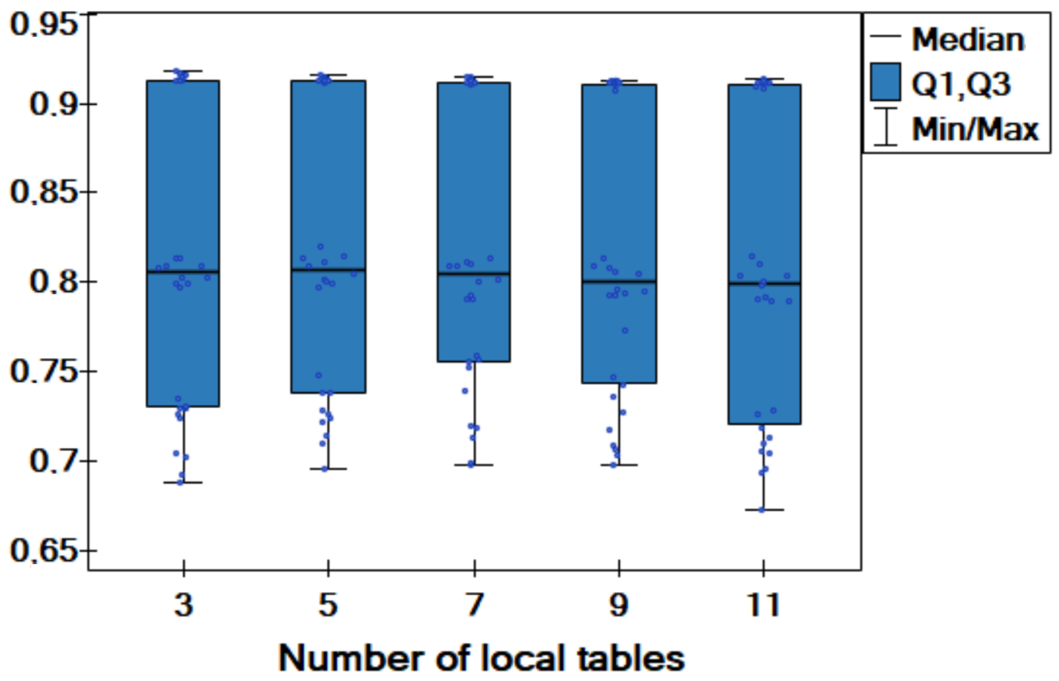 Entropy 25 00703 g003 550