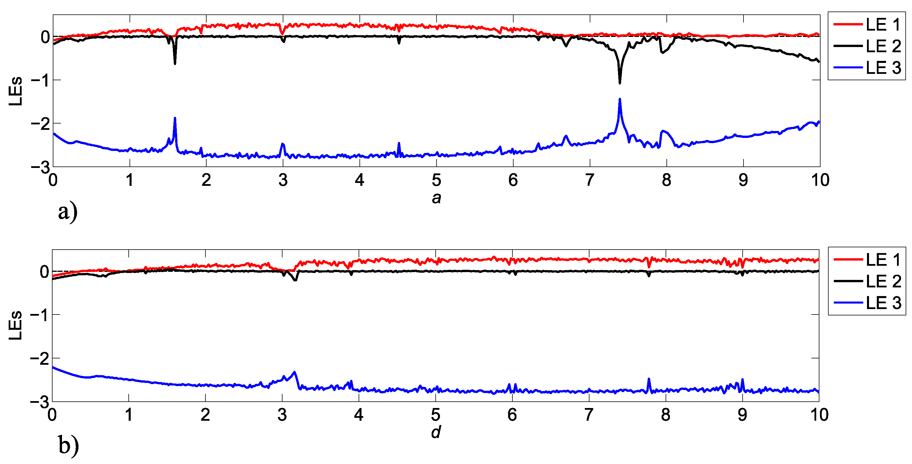 Entropy 25 00707 g005 Entropy 25 00707 g005
