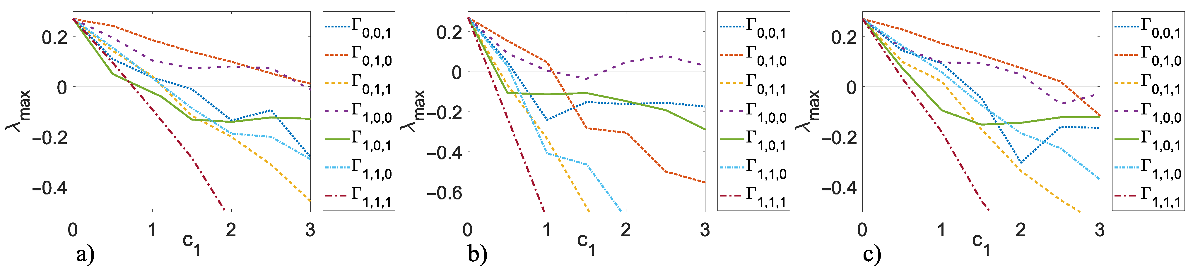 Entropy 25 00707 g006 Entropy 25 00707 g006