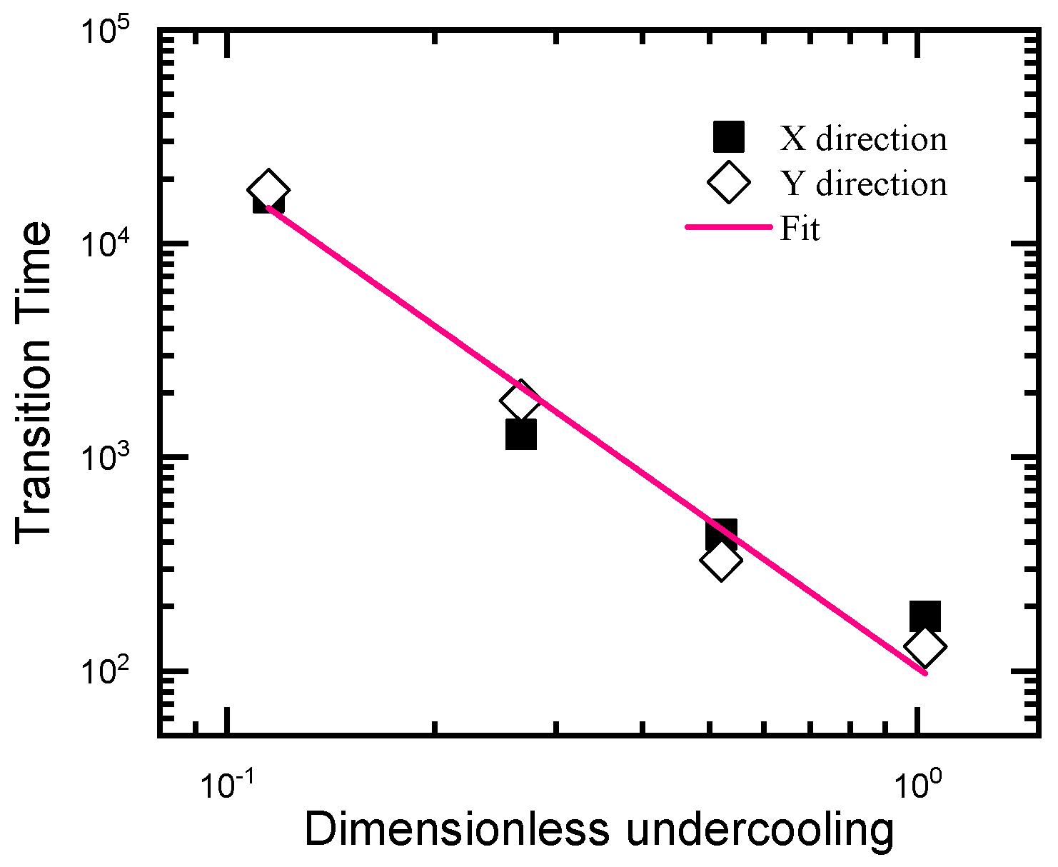 Entropy 25 00708 g010
