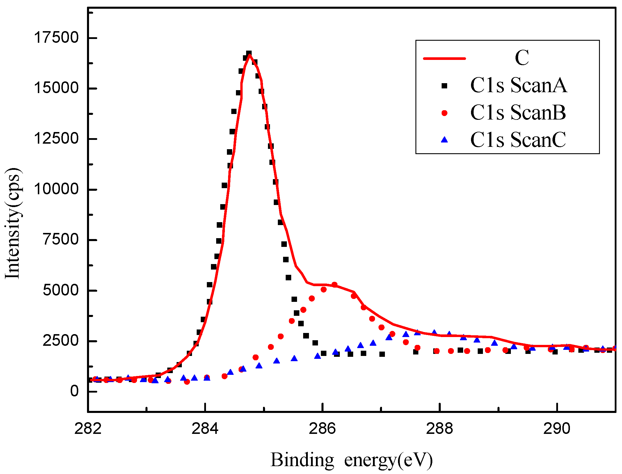 Entropy 25 00712 g003