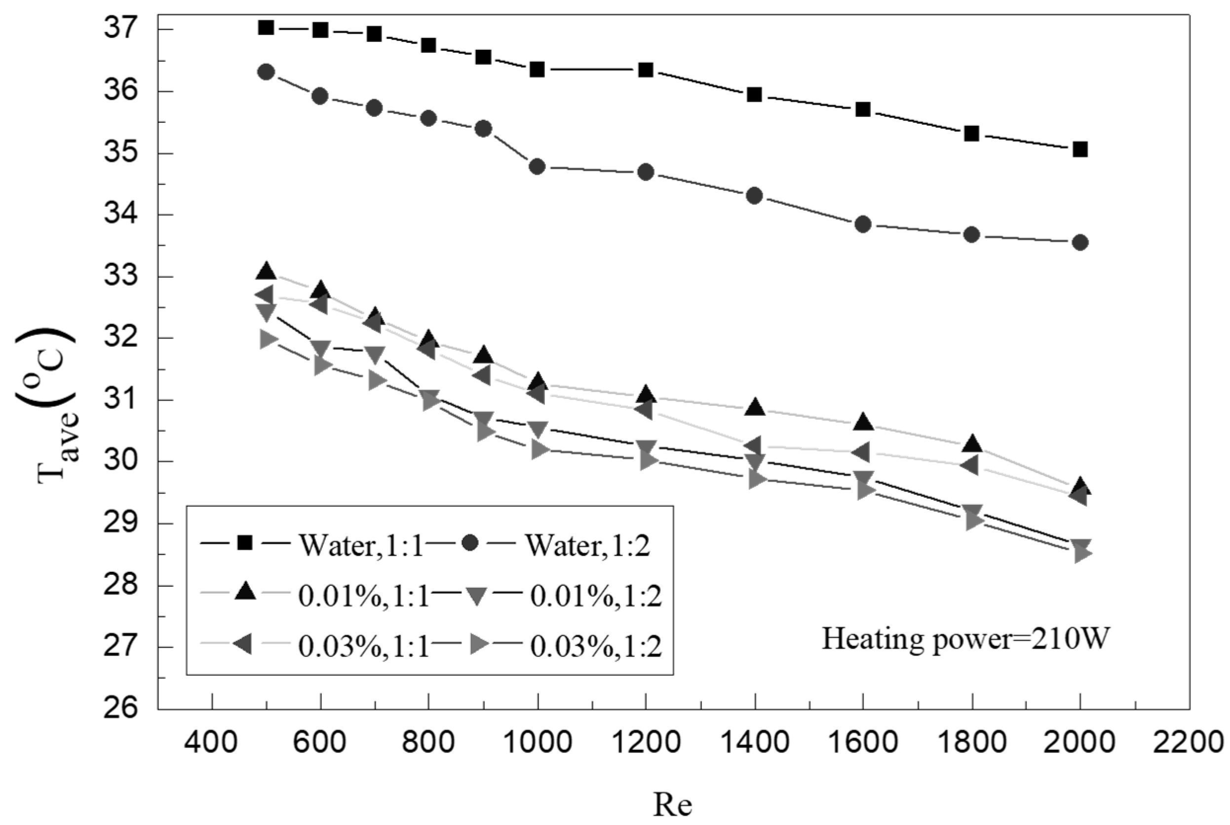 Entropy 25 00712 g006