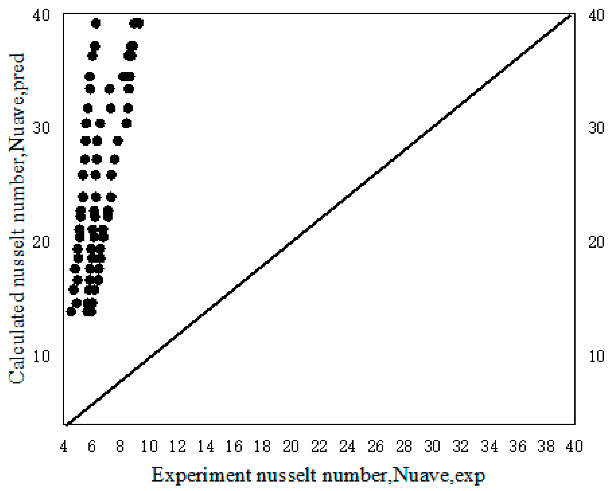 Entropy 25 00712 g009