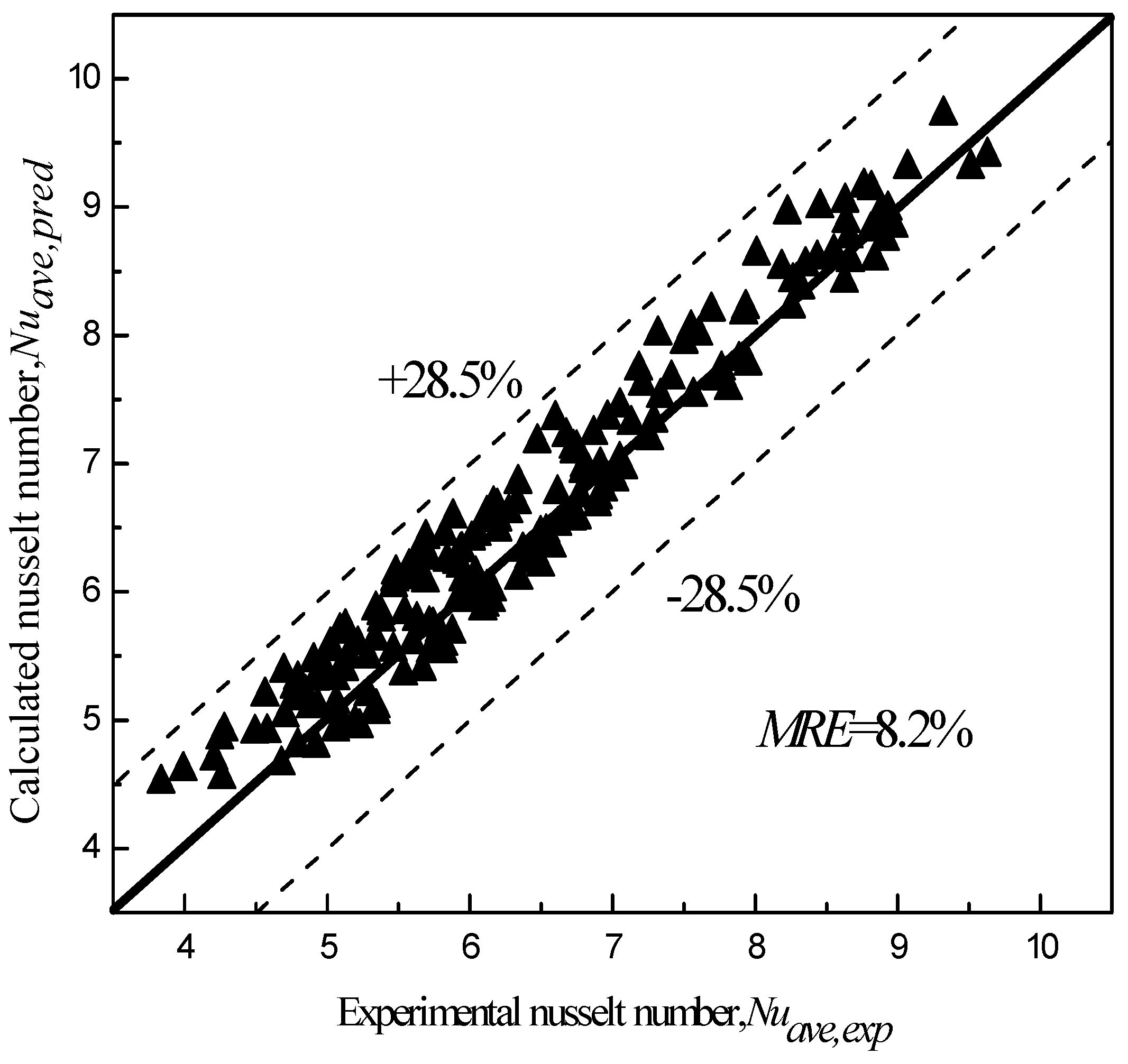 Entropy 25 00712 g010