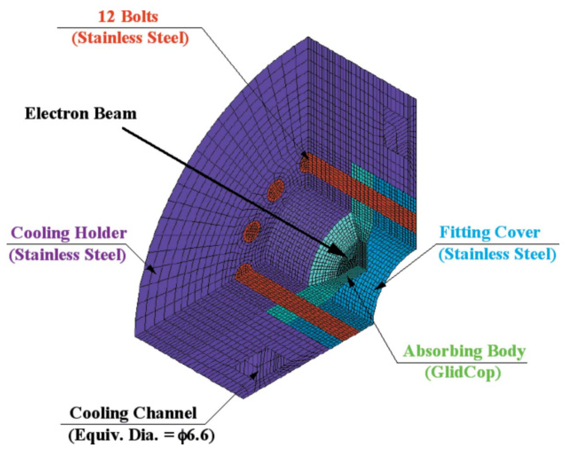 Entropy 25 00714 g004