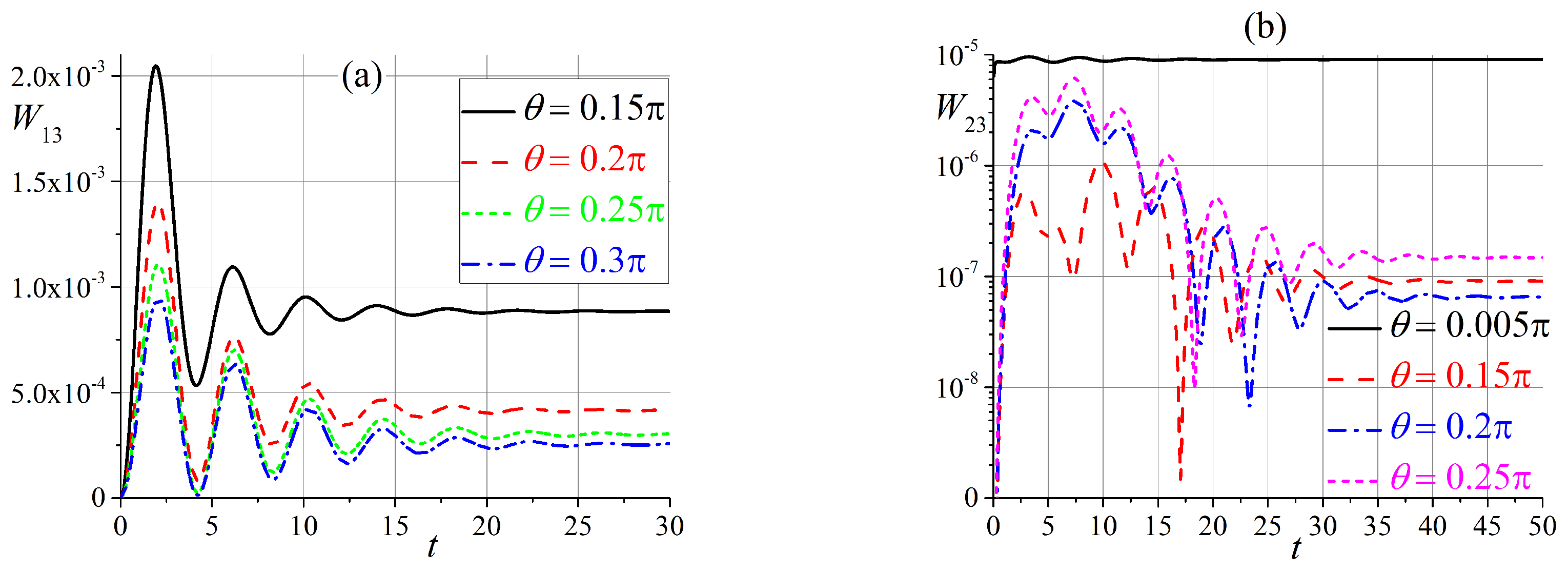 Entropy 25 00716 g003