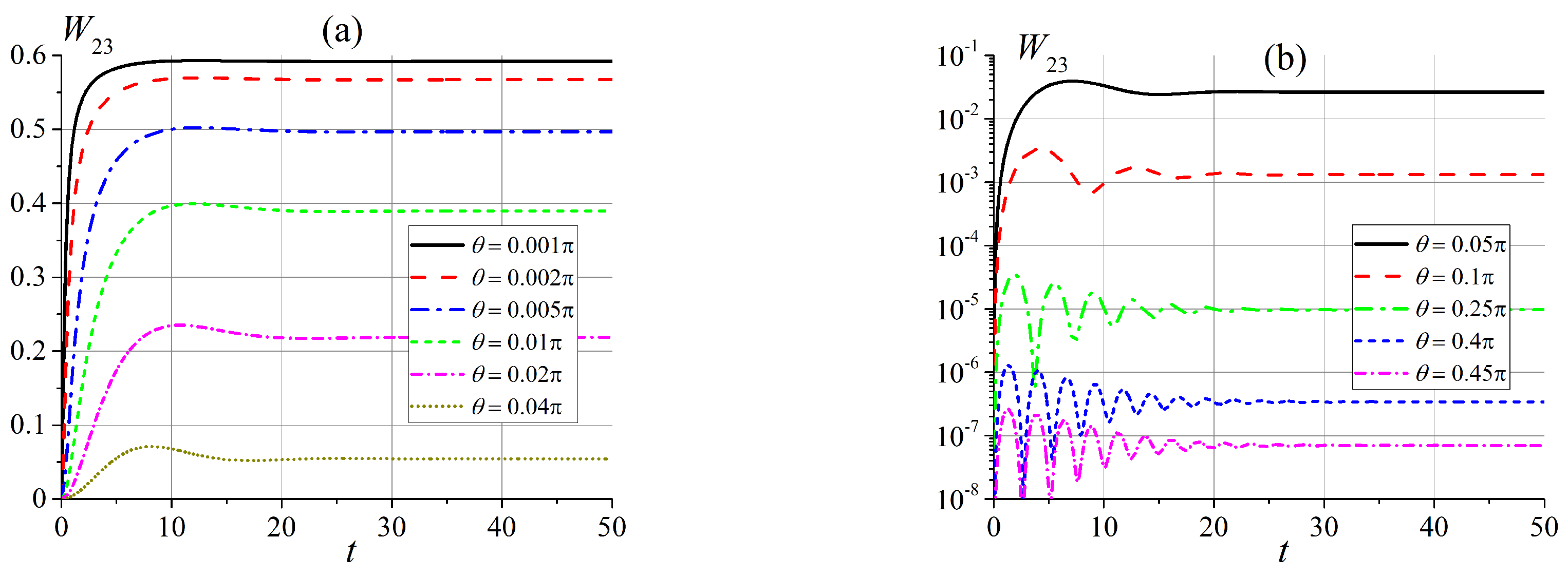 Entropy 25 00716 g005