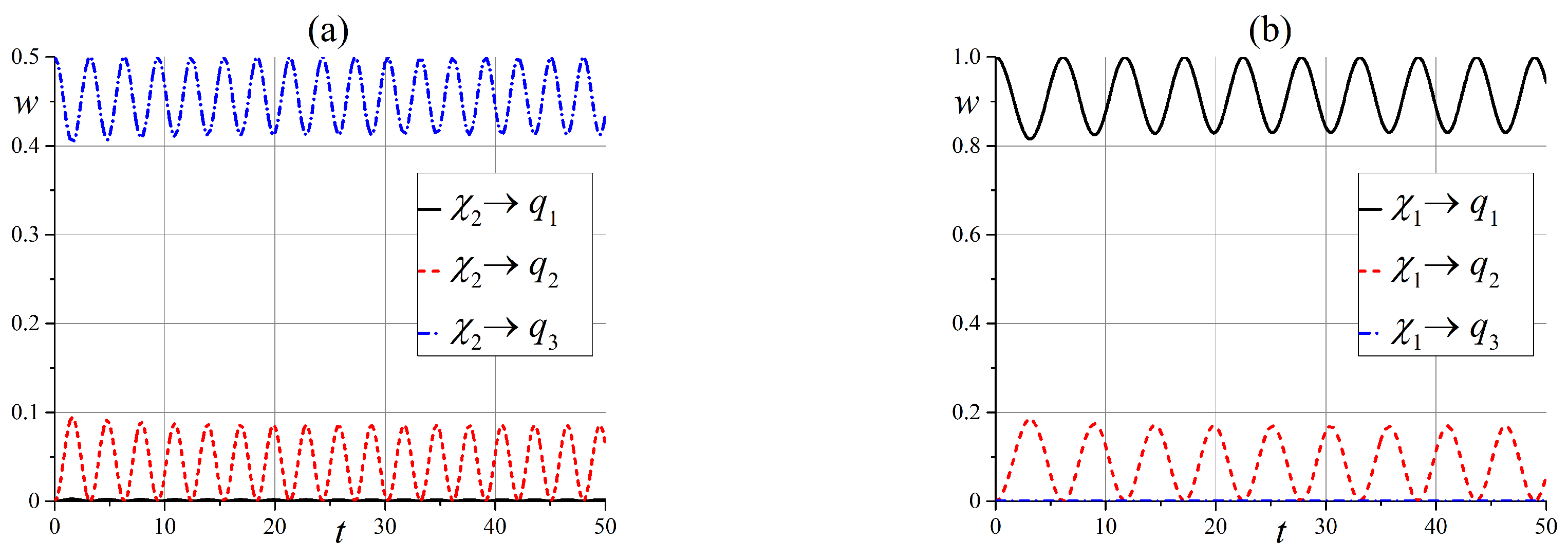 Entropy 25 00716 g010