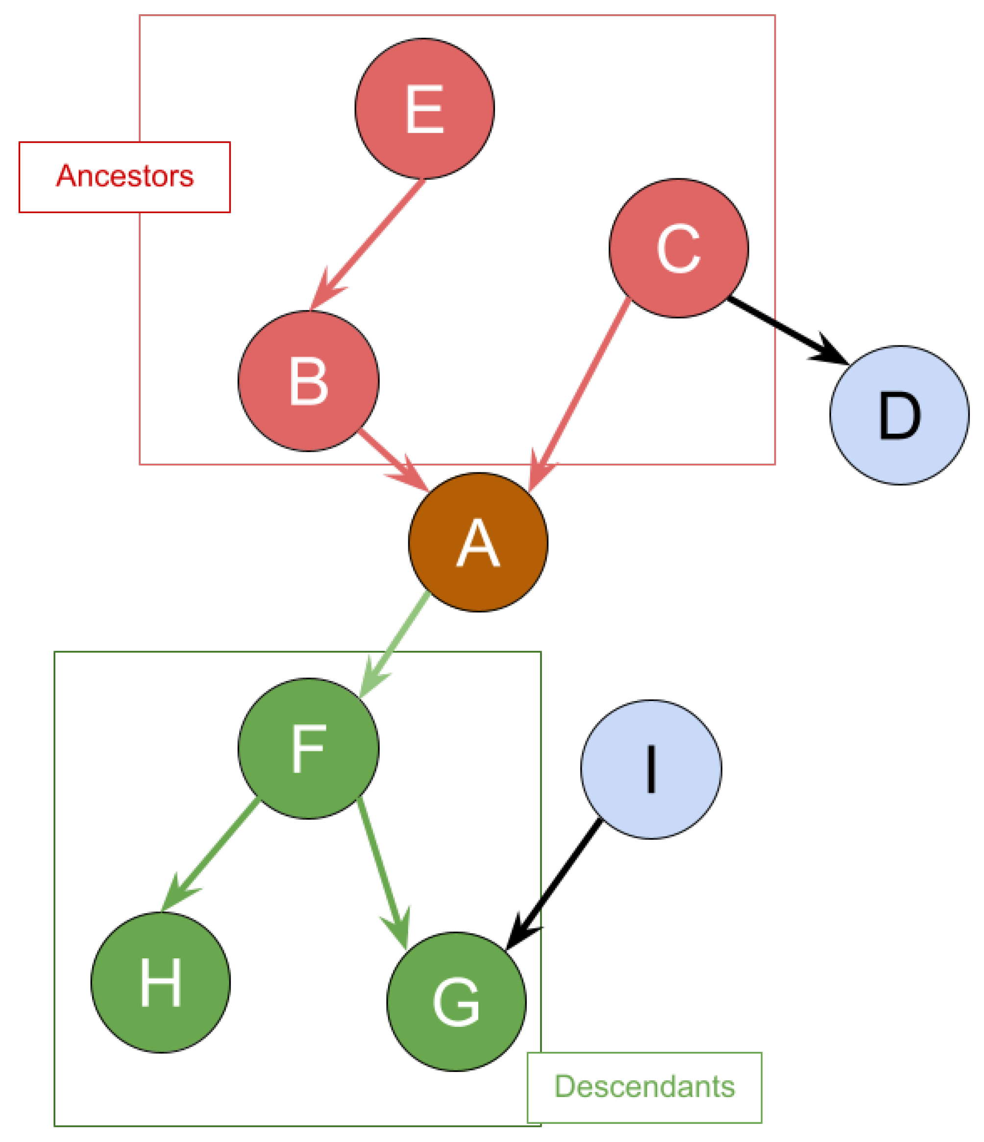 Entropy 25 00717 g003 Entropy 25 00717 g003