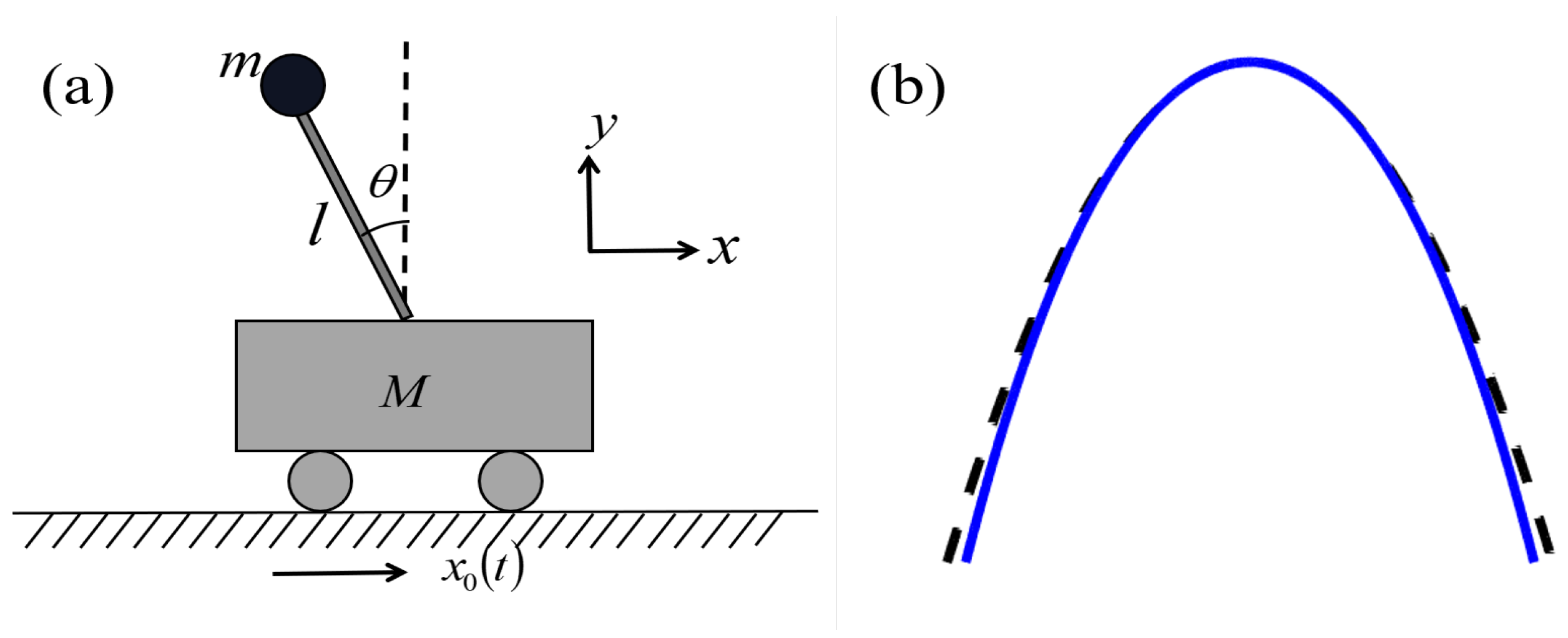 Entropy 25 00719 g001 Entropy 25 00719 g001