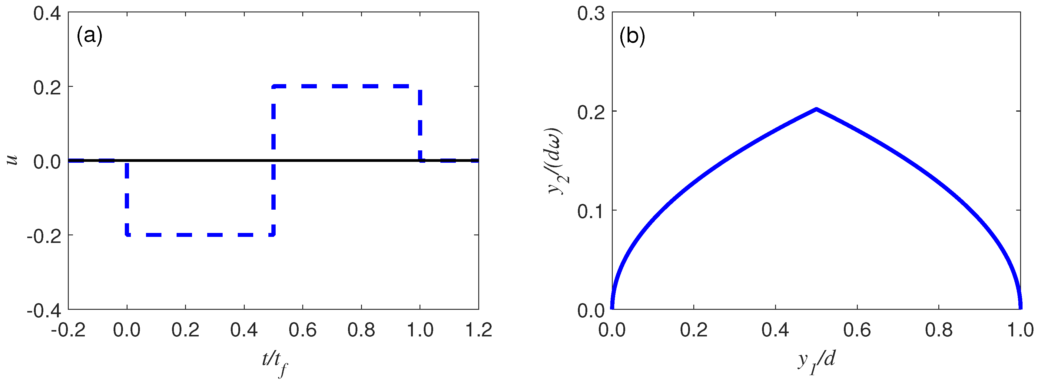 Entropy 25 00719 g002 Entropy 25 00719 g002