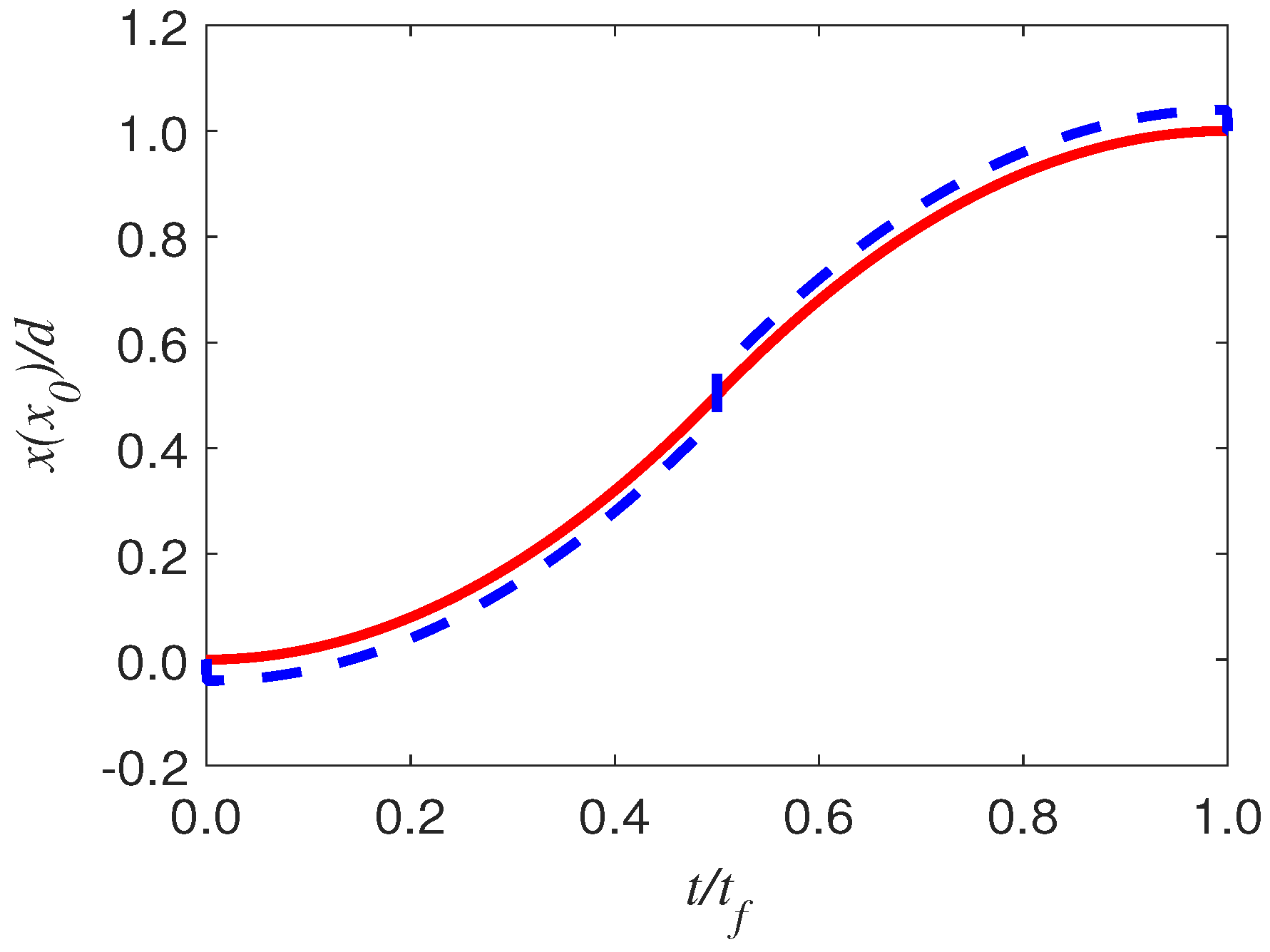 Entropy 25 00719 g003 Entropy 25 00719 g003