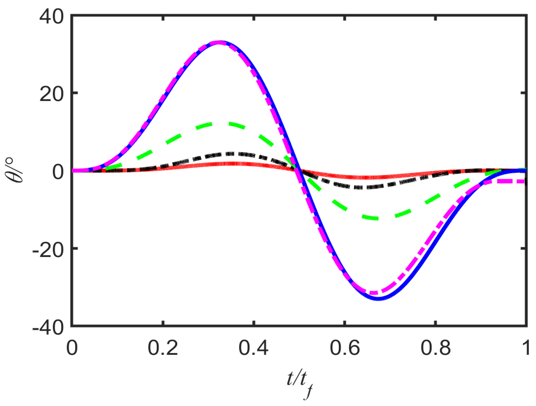 Entropy 25 00719 g004 Entropy 25 00719 g004