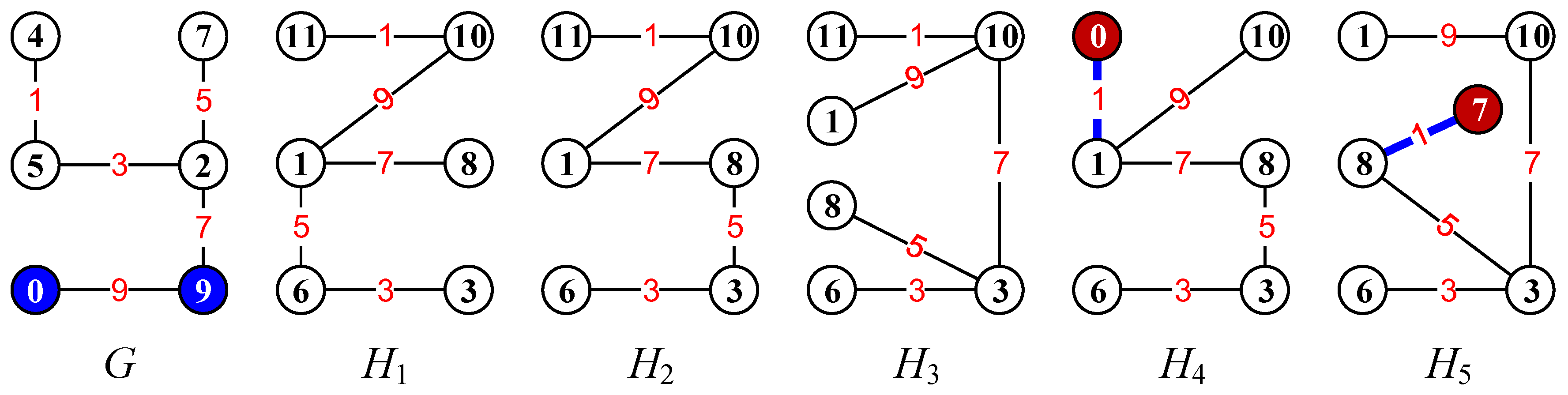 Entropy 25 00720 g003